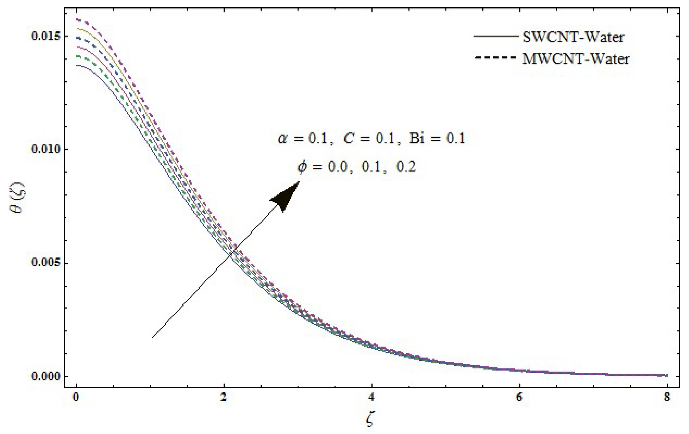 Symmetry 11 00679 g012