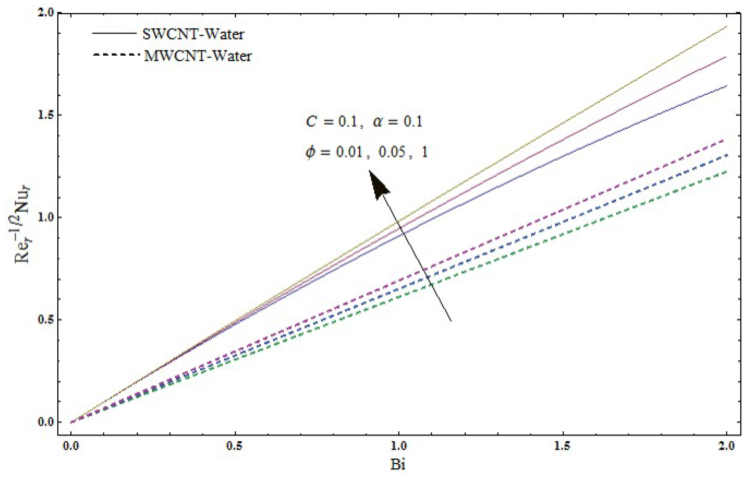 Symmetry 11 00679 g014