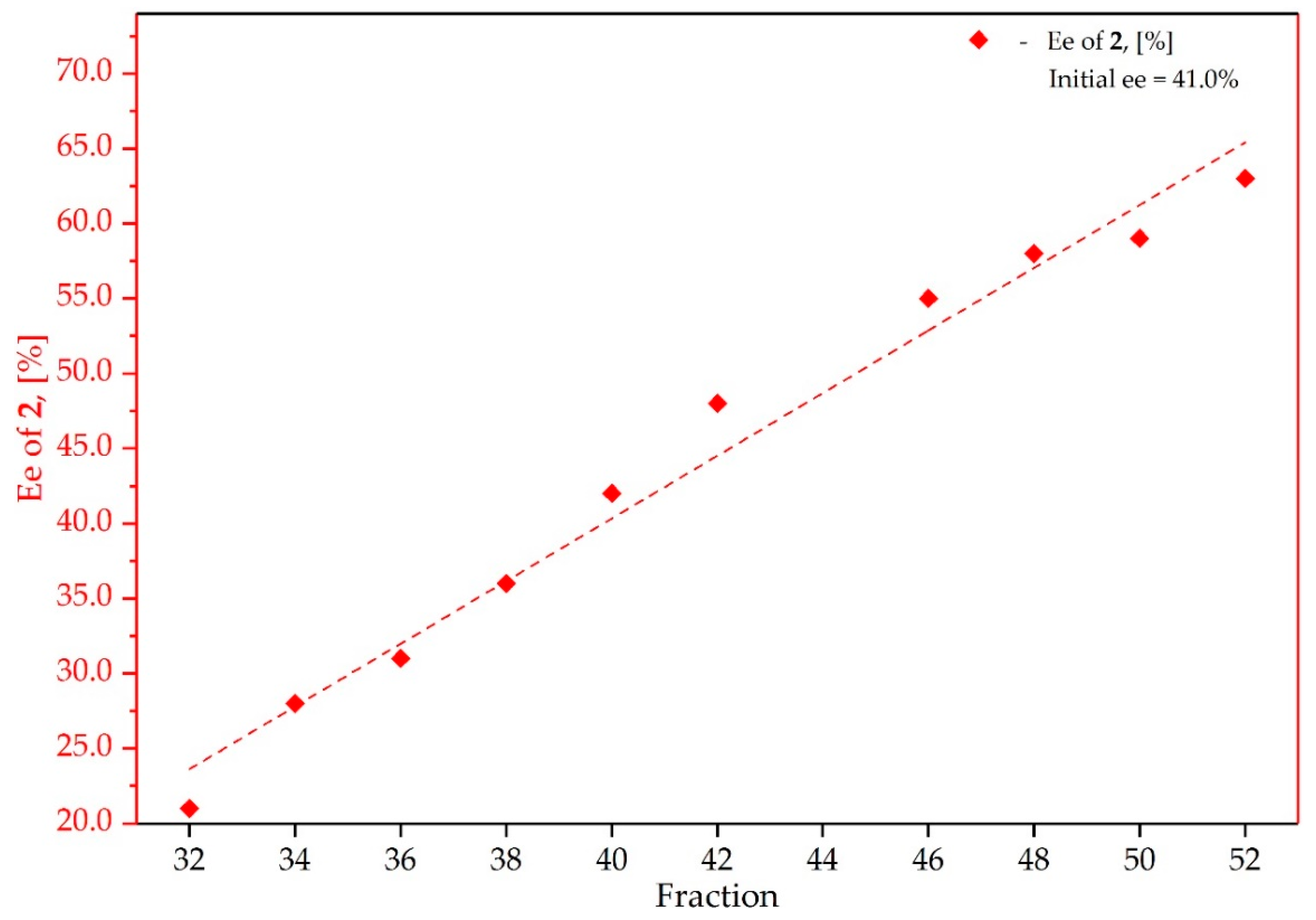 Symmetry 11 00680 g003