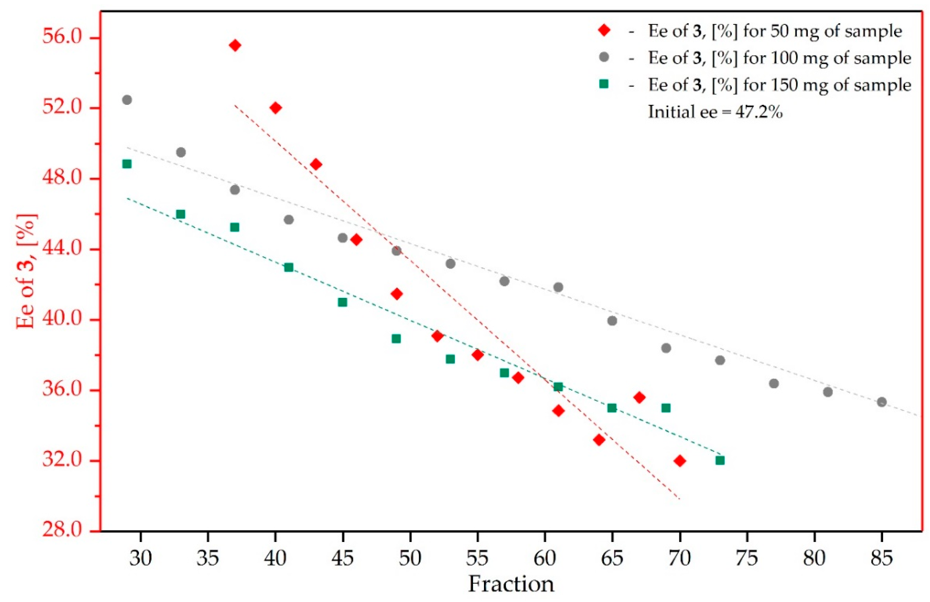 Symmetry 11 00680 g004