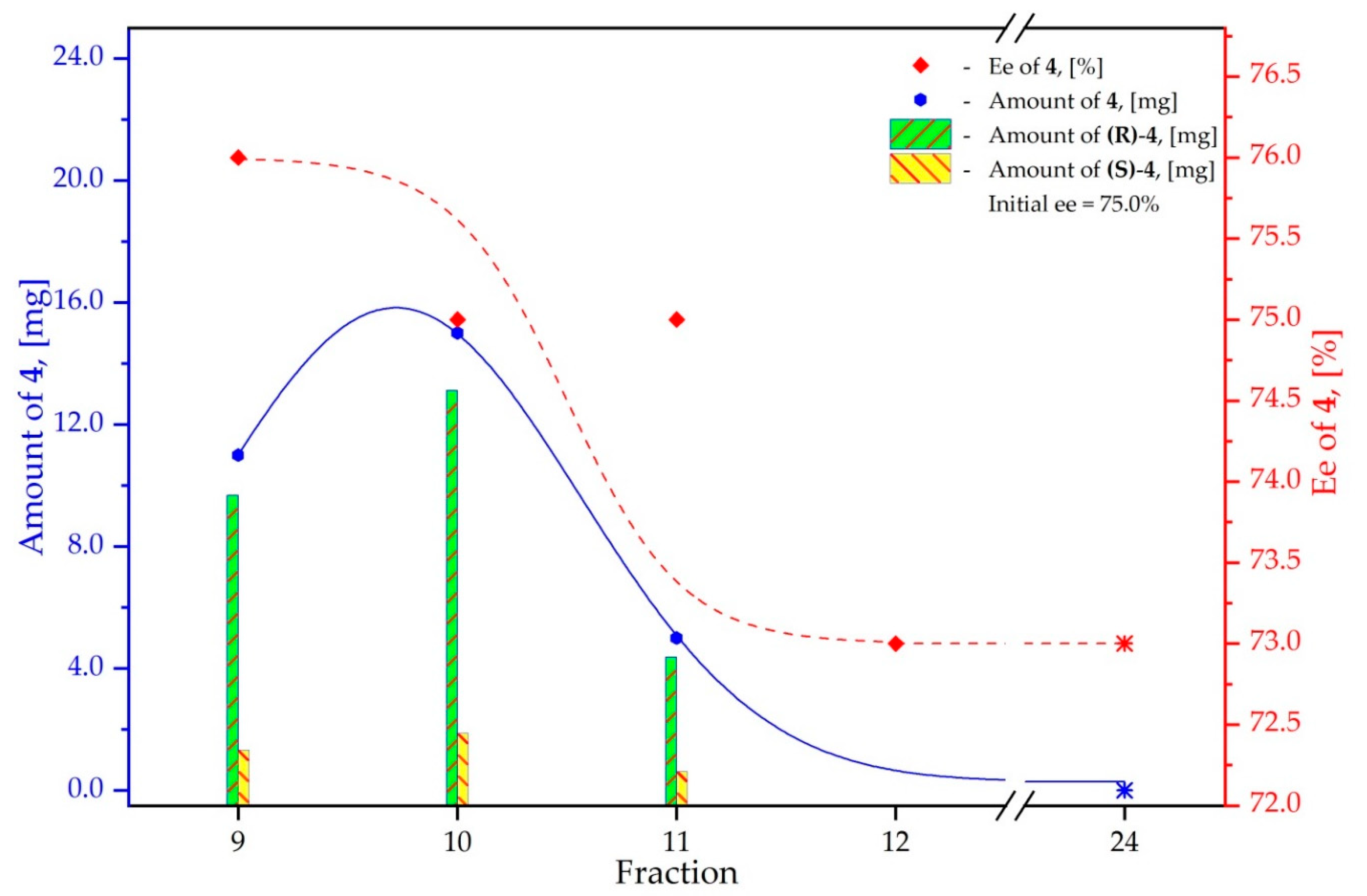 Symmetry 11 00680 g007