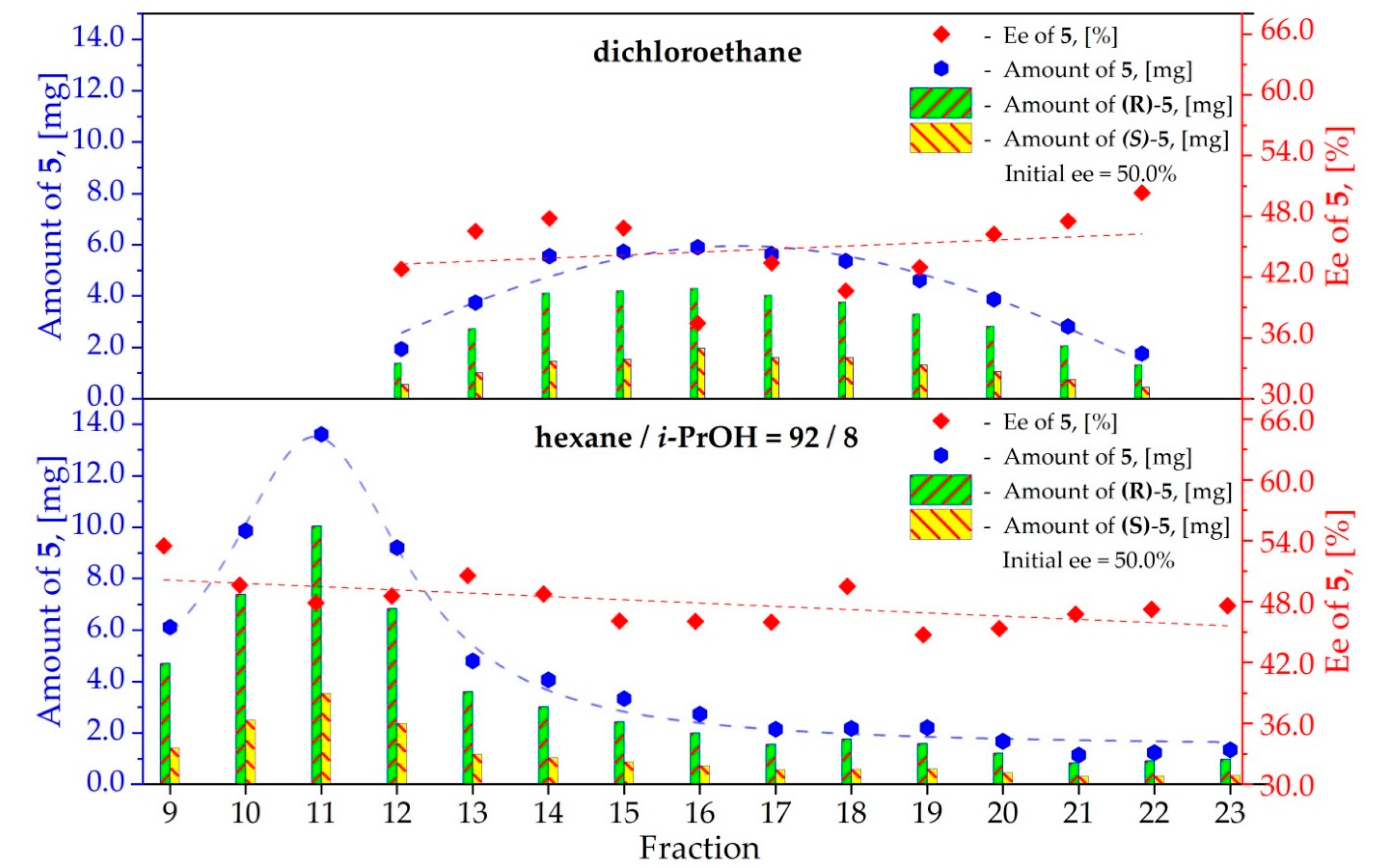Symmetry 11 00680 g009