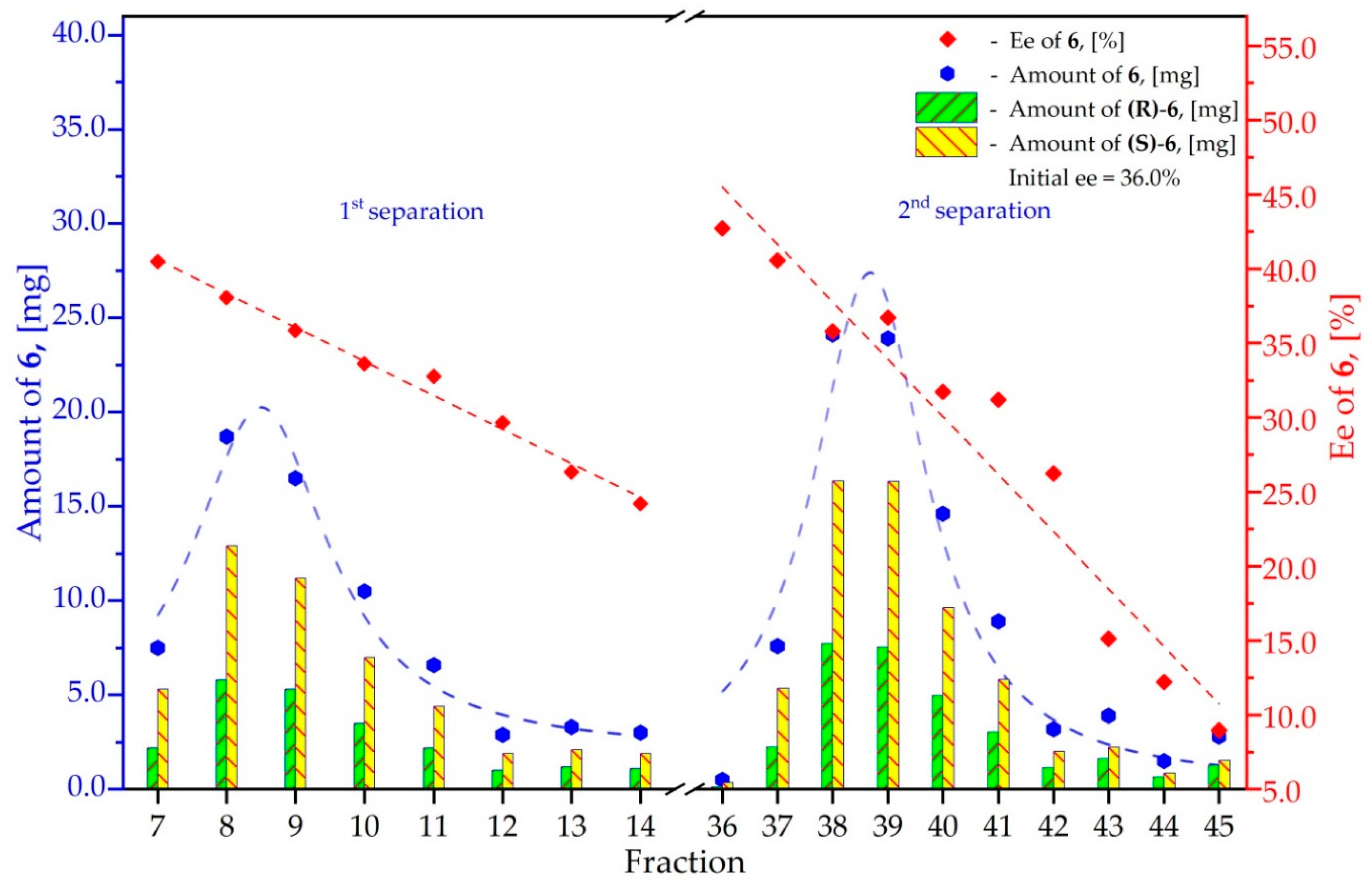 Symmetry 11 00680 g012
