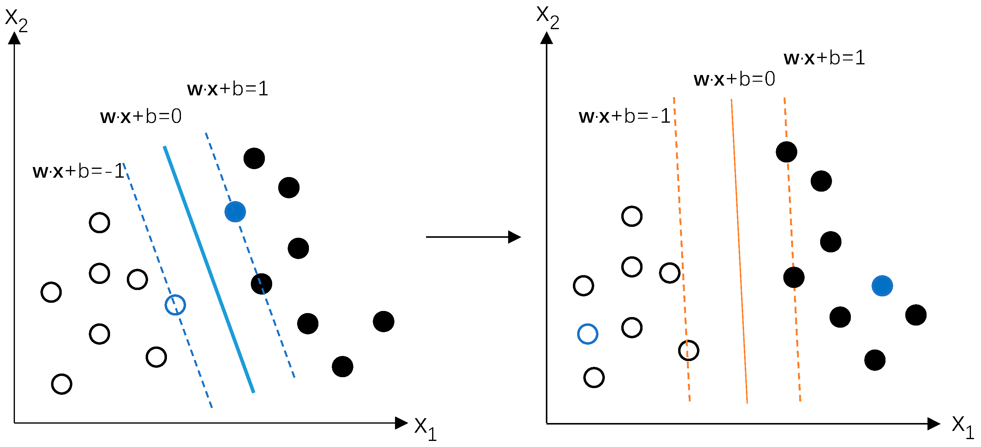 Symmetry 11 00683 g002 550