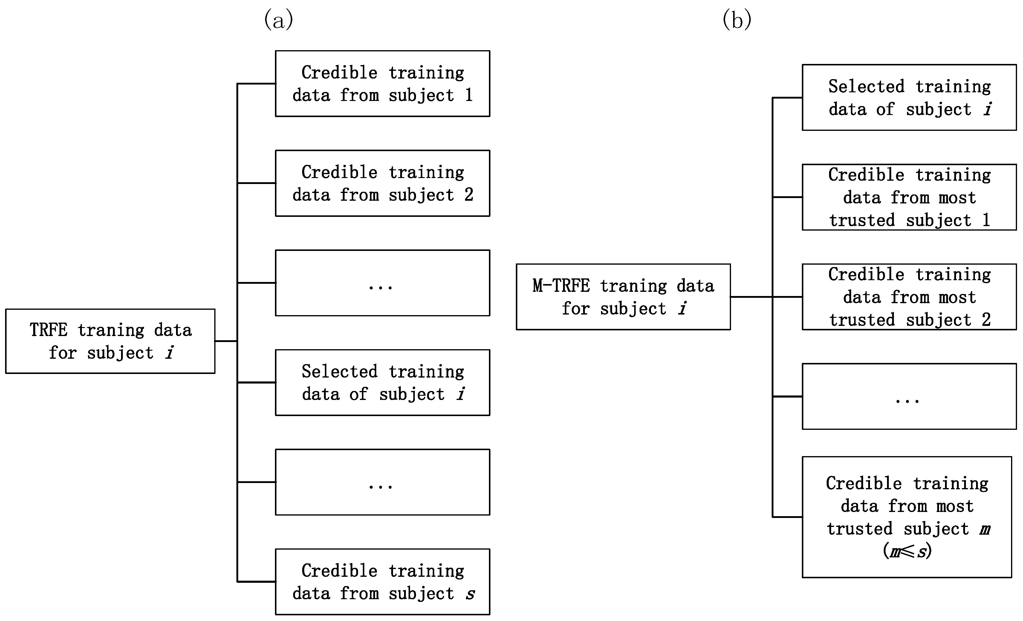 Symmetry 11 00683 g003 550