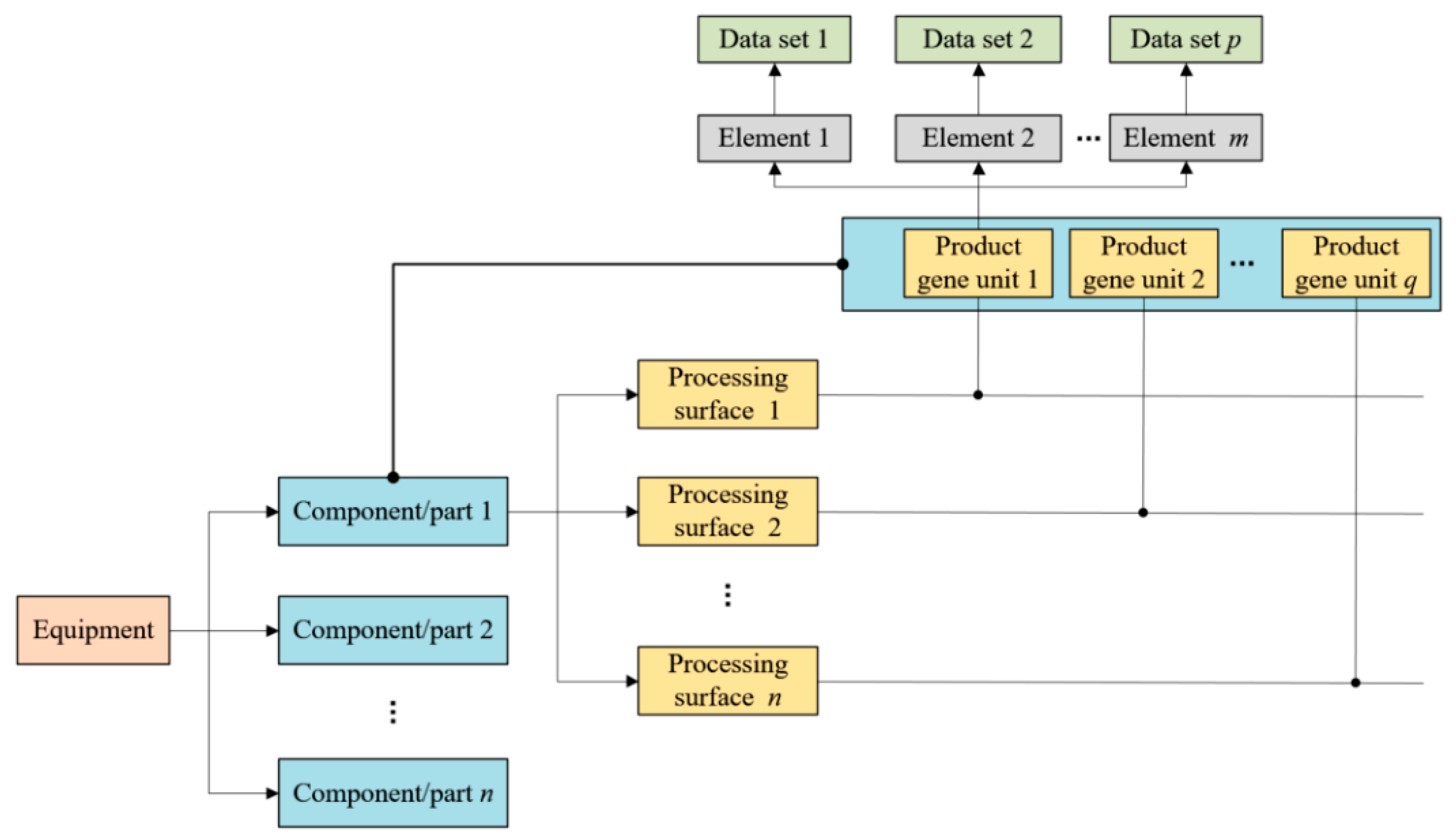 Symmetry 11 00685 g003