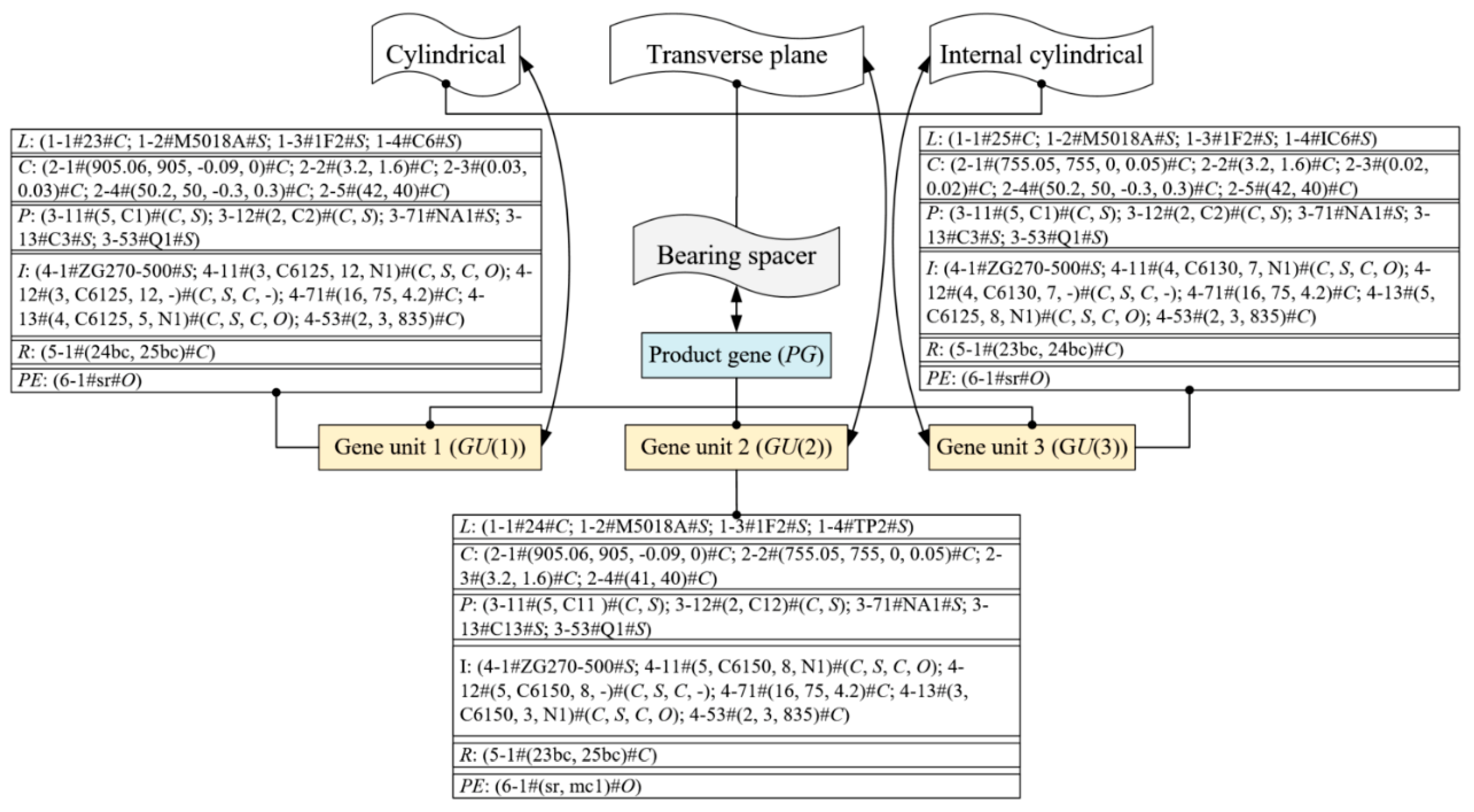 Symmetry 11 00685 g005
