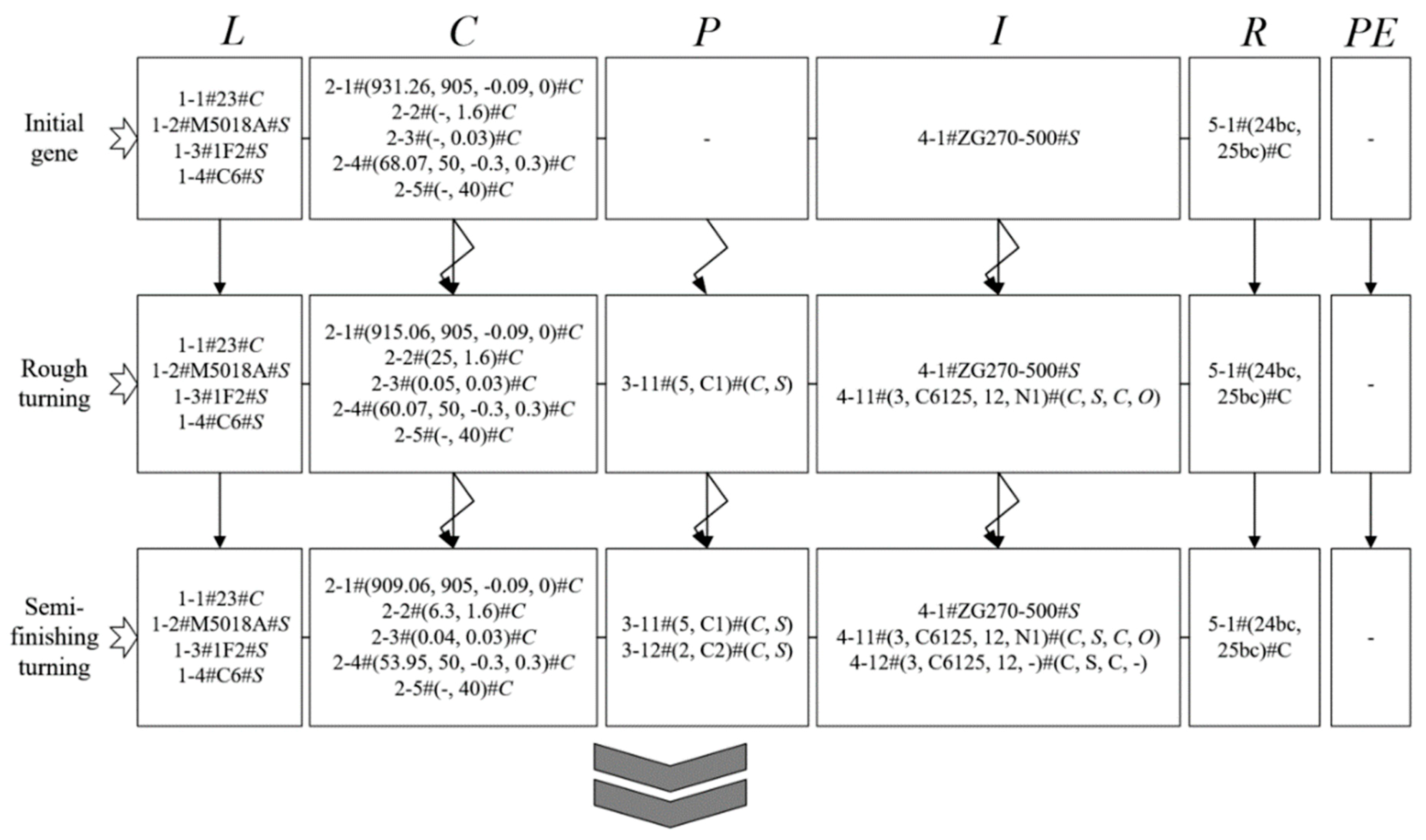 Symmetry 11 00685 g006