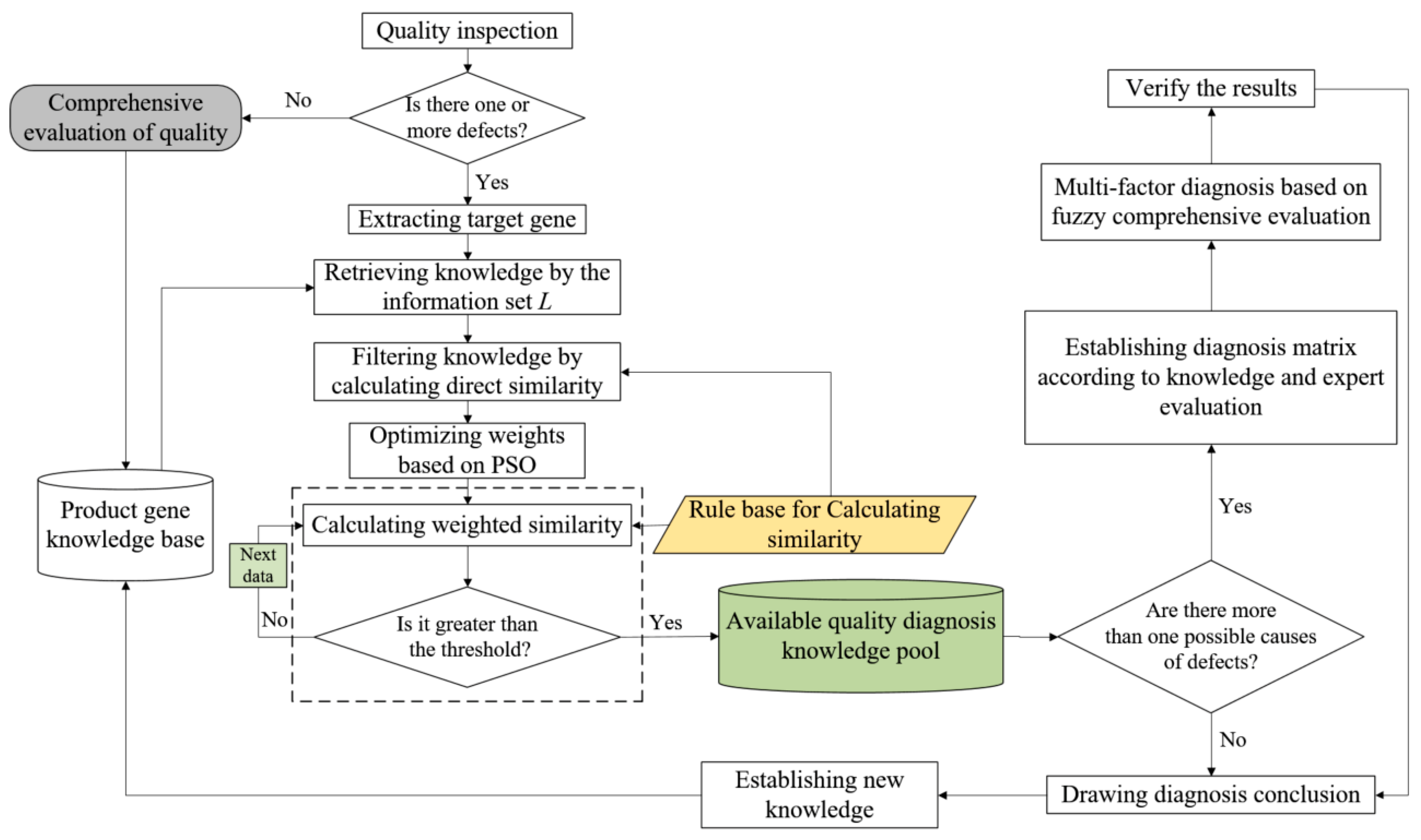 Symmetry 11 00685 g007