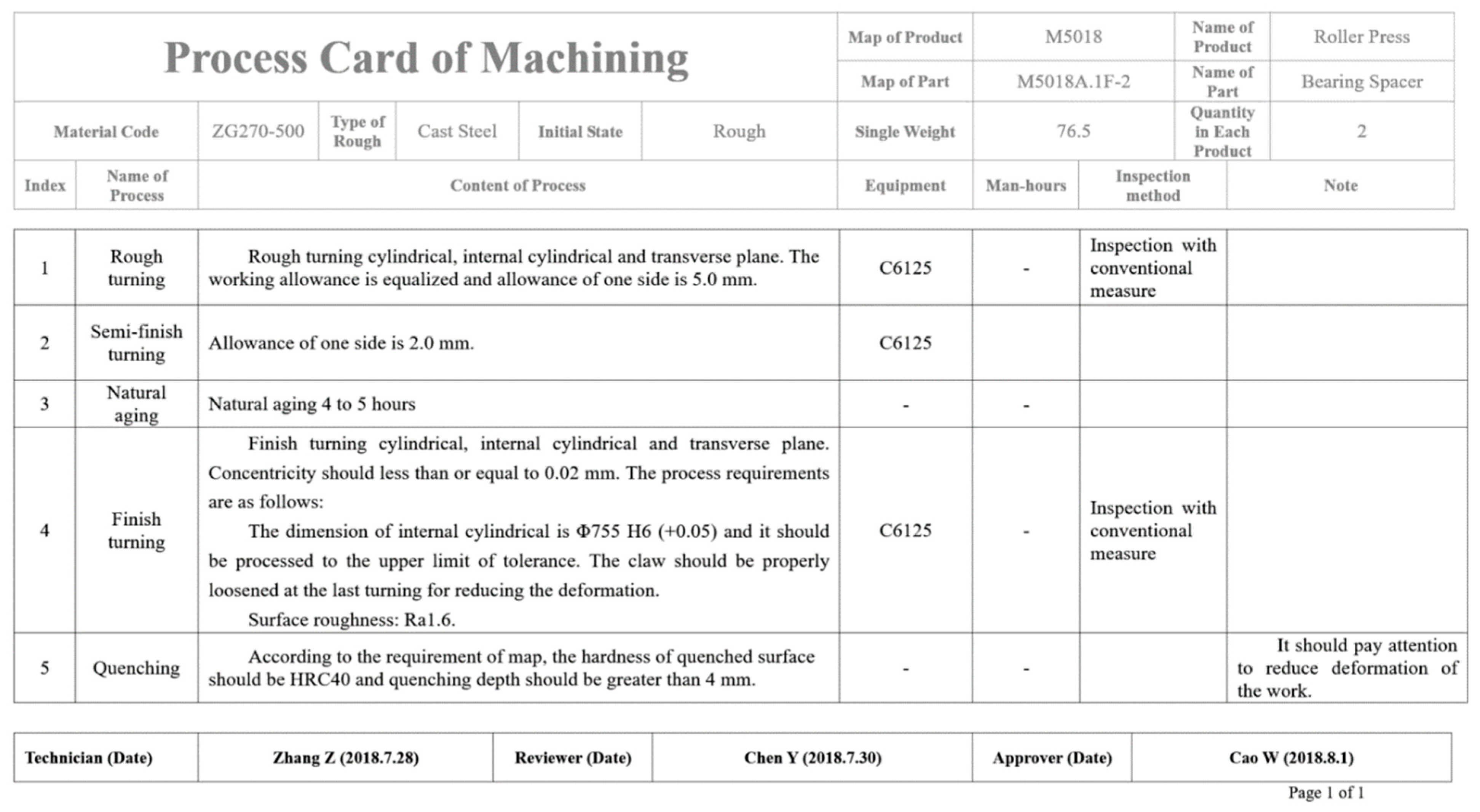 Symmetry 11 00685 g010