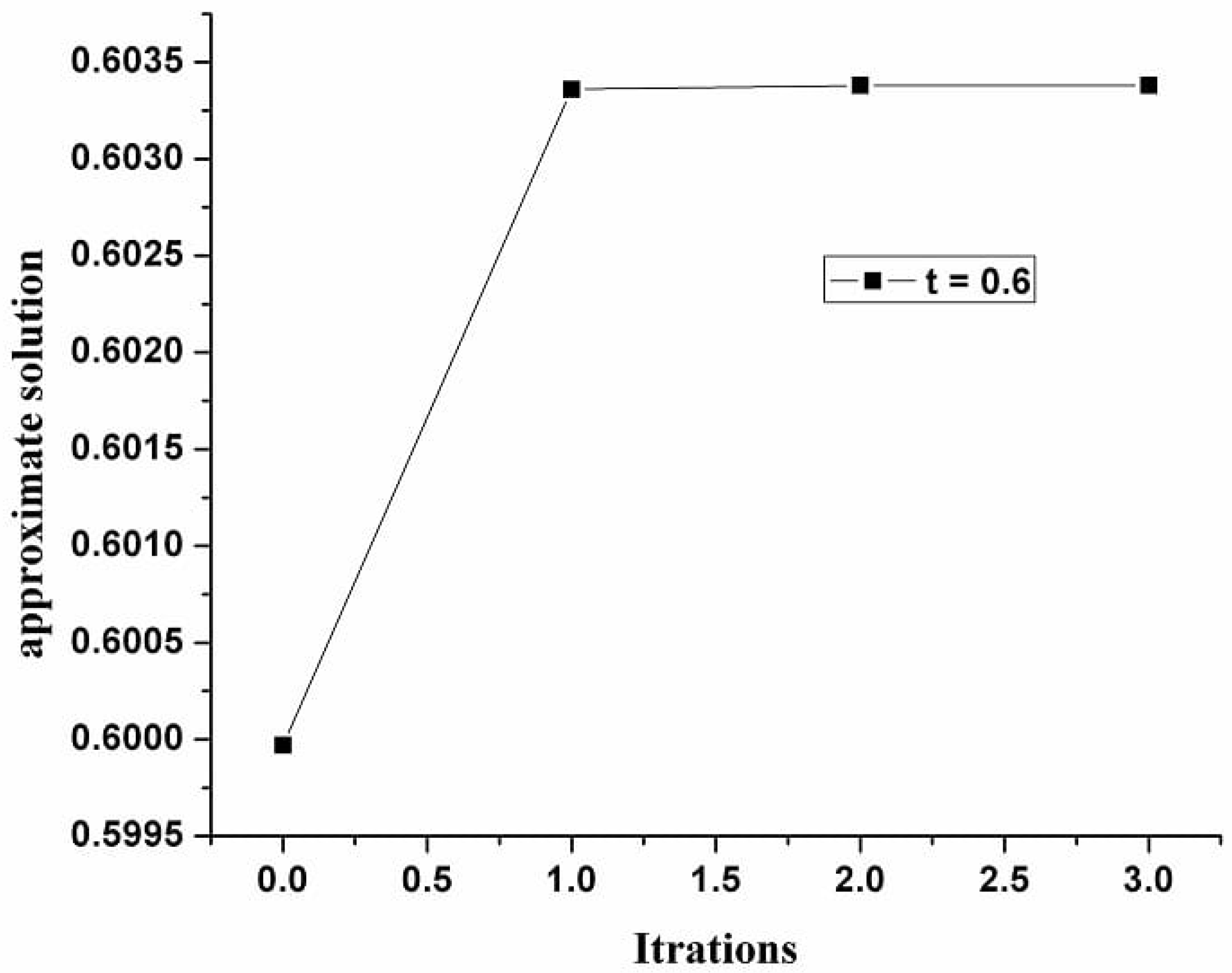 Symmetry 11 00686 g001 550