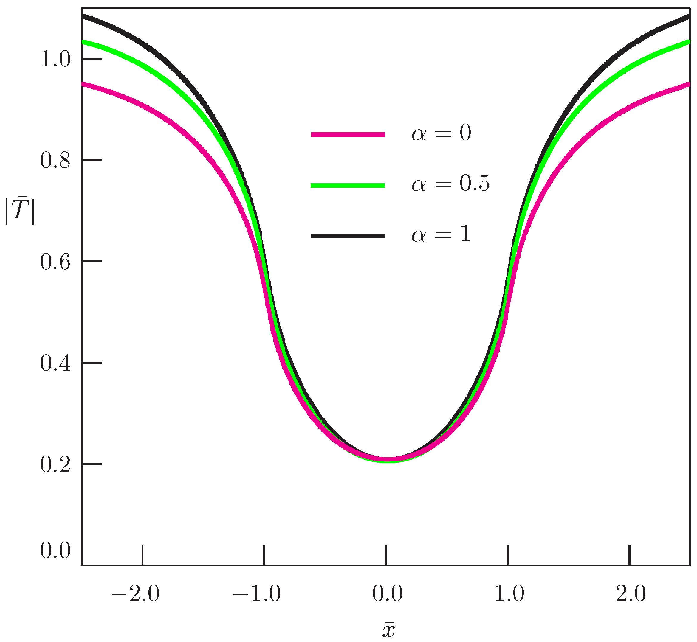 Symmetry 11 00689 g001 550