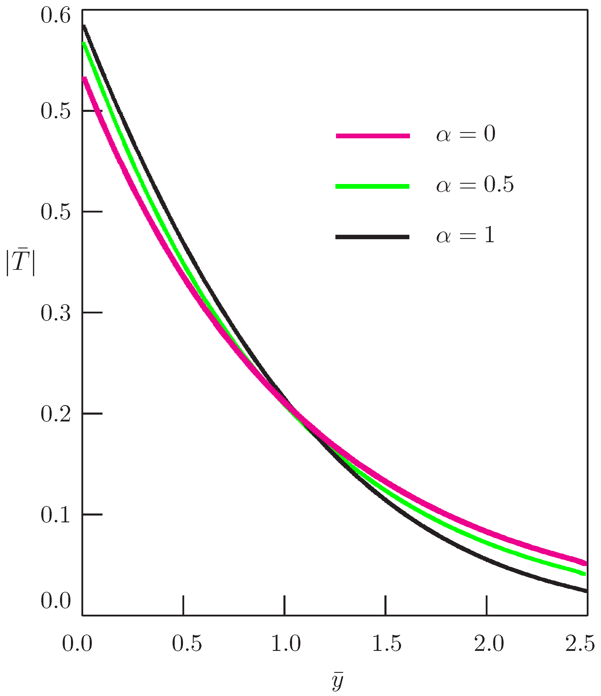 Symmetry 11 00689 g003 550