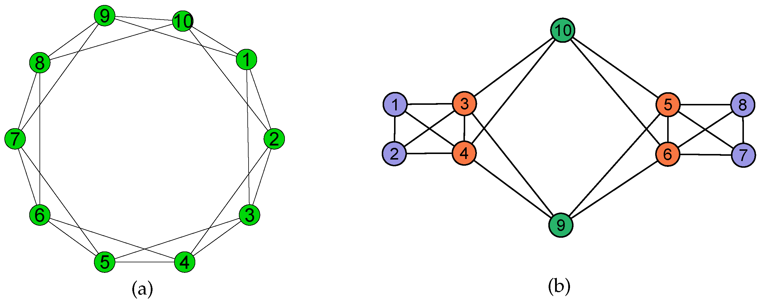 Symmetry 11 00692 g002