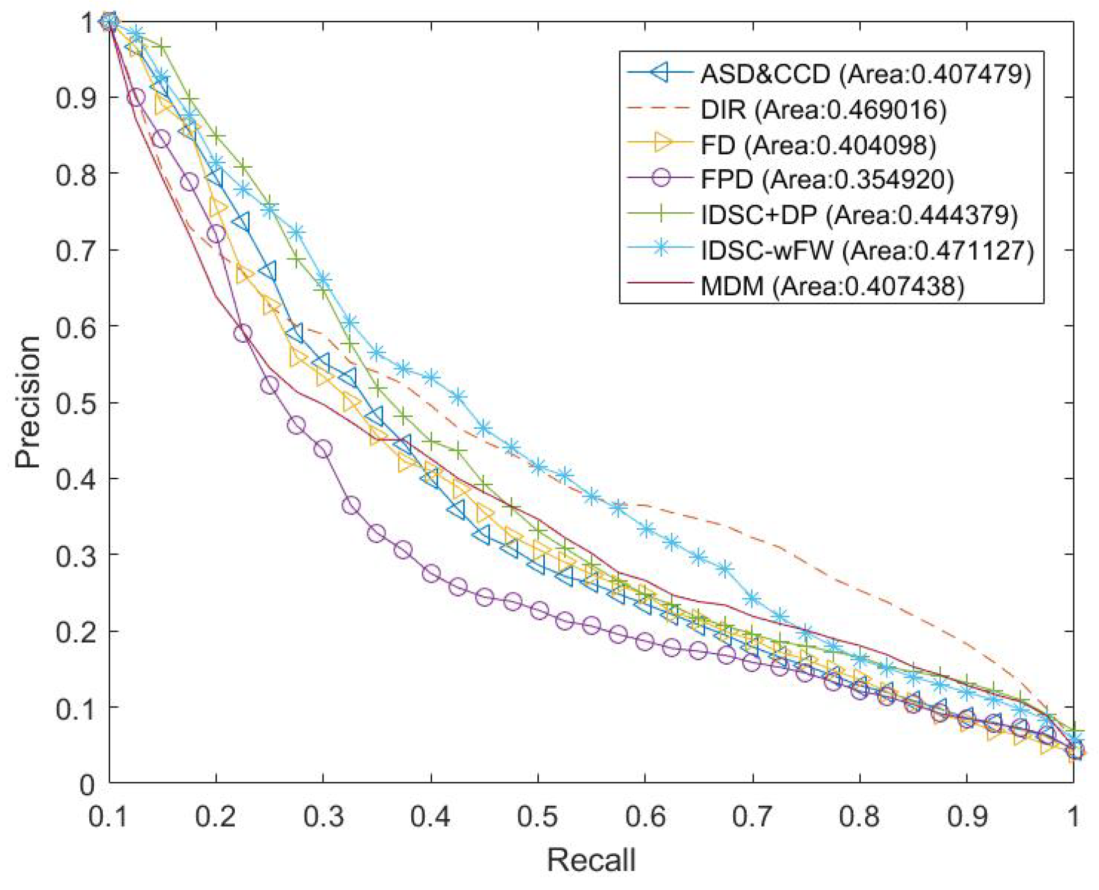 Symmetry 11 00693 g004 Symmetry 11 00693 g004
