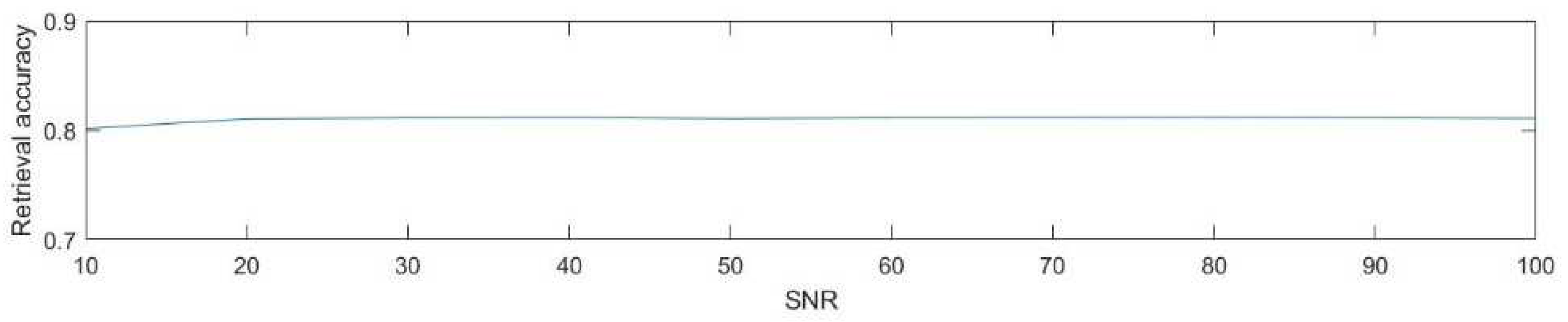 Symmetry 11 00693 g005 Symmetry 11 00693 g005