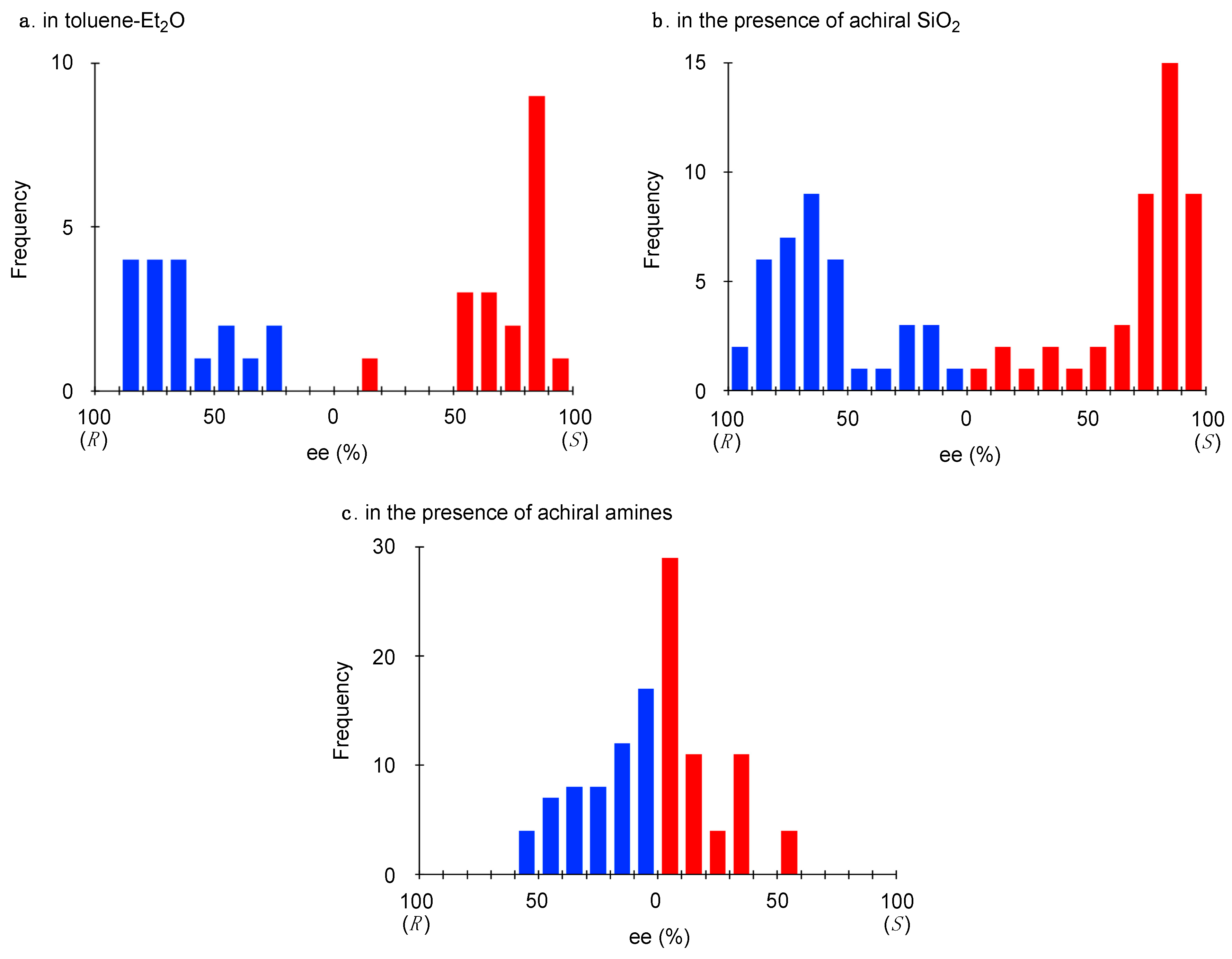 Symmetry 11 00694 g001