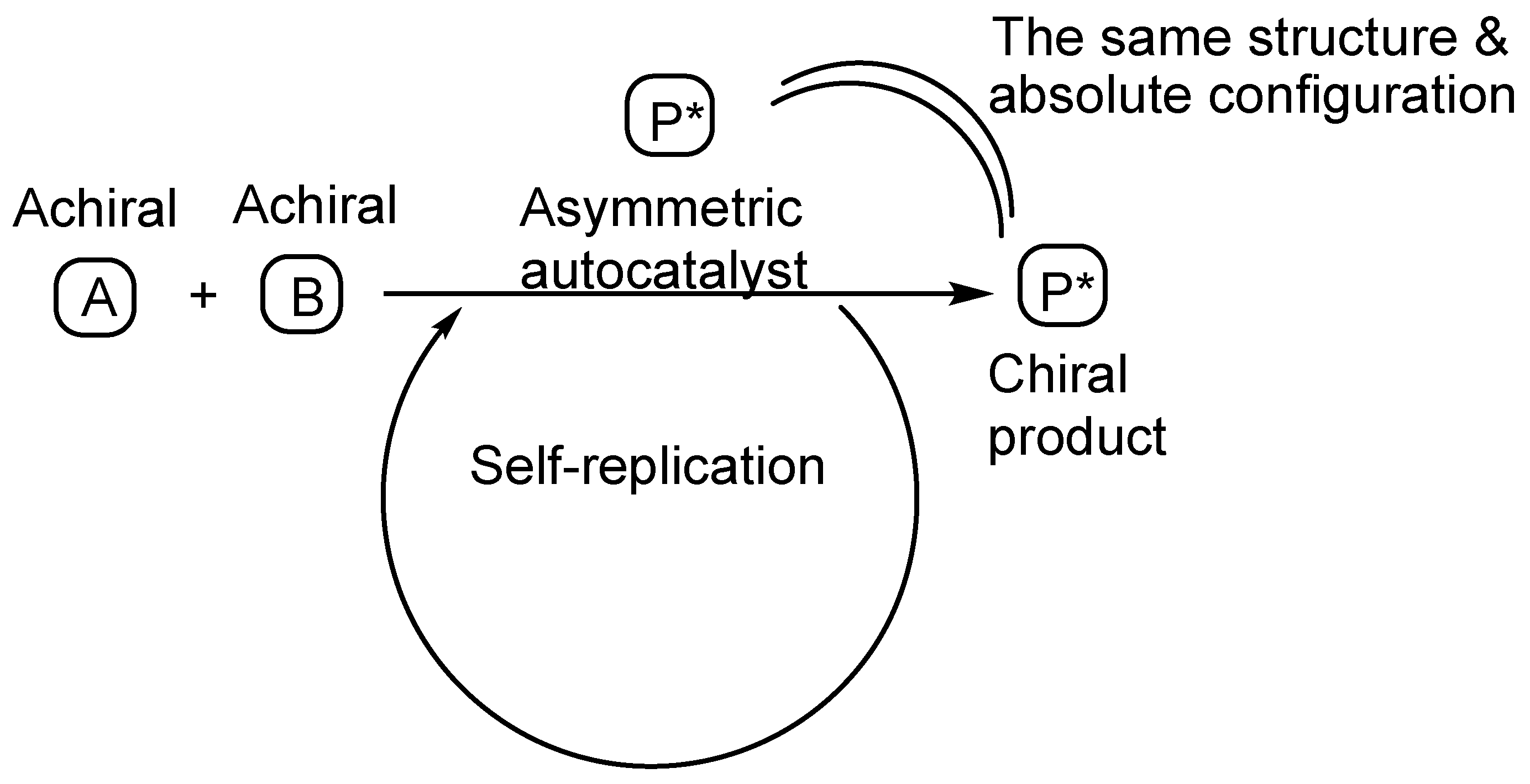 Symmetry 11 00694 sch001