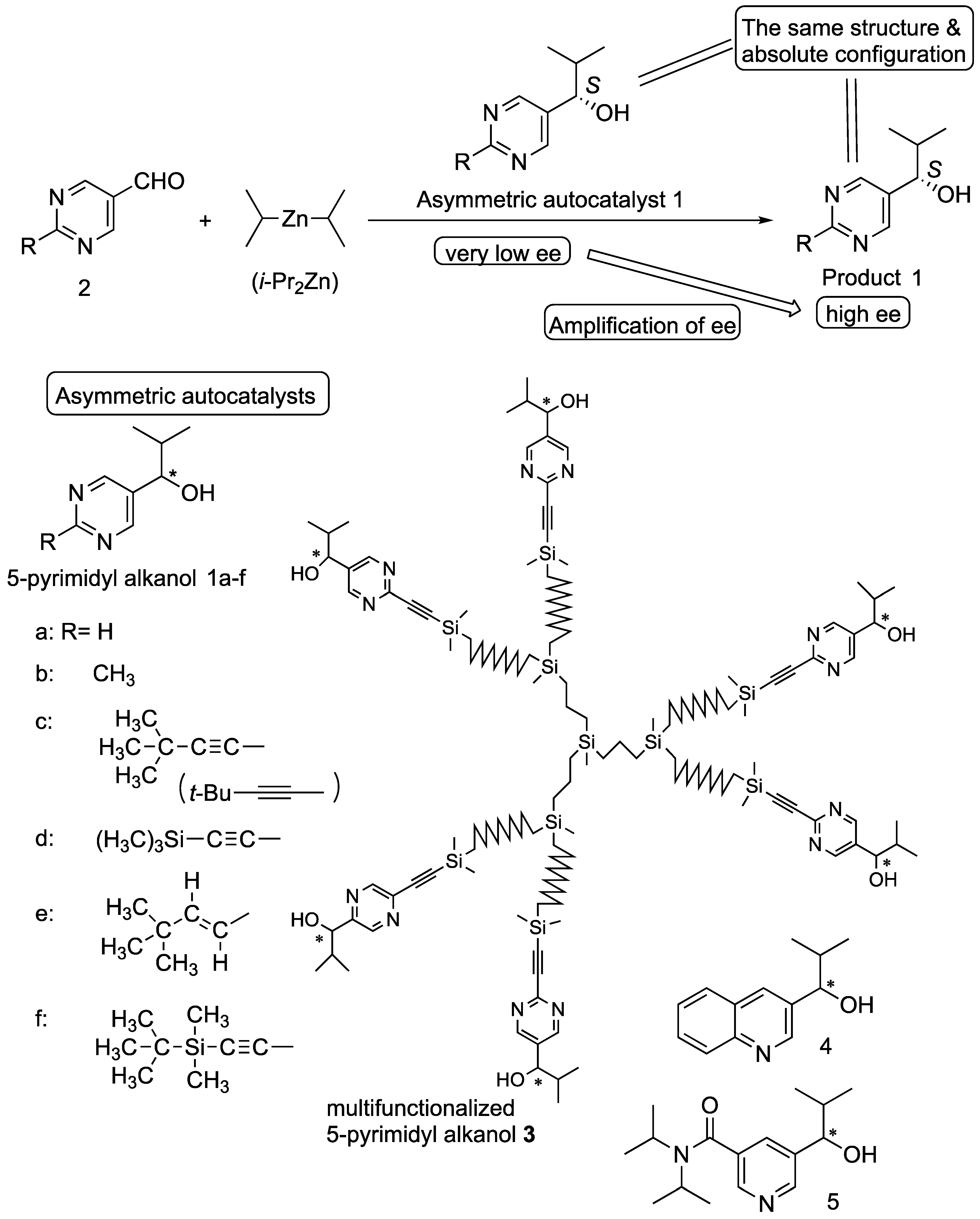 Symmetry 11 00694 sch002