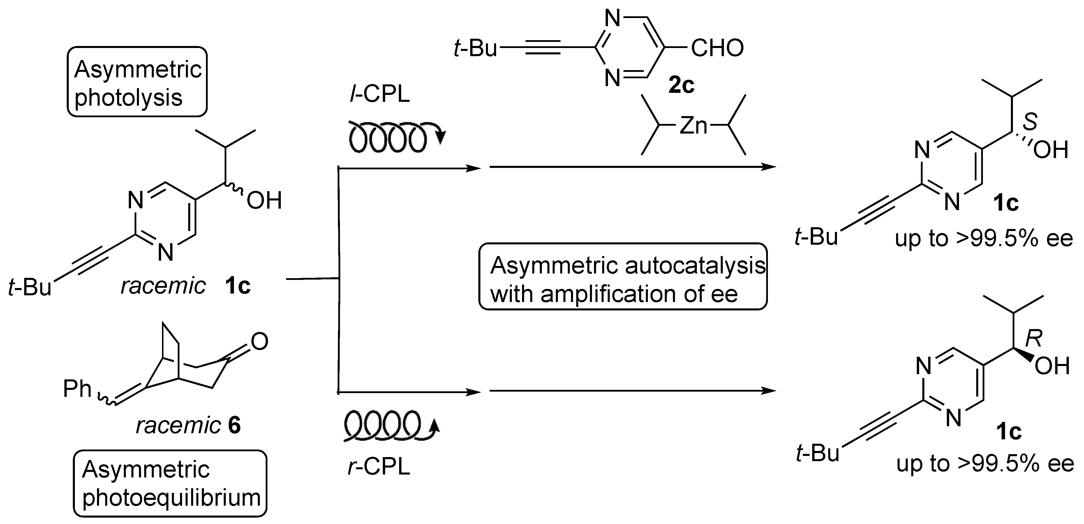 Symmetry 11 00694 sch004