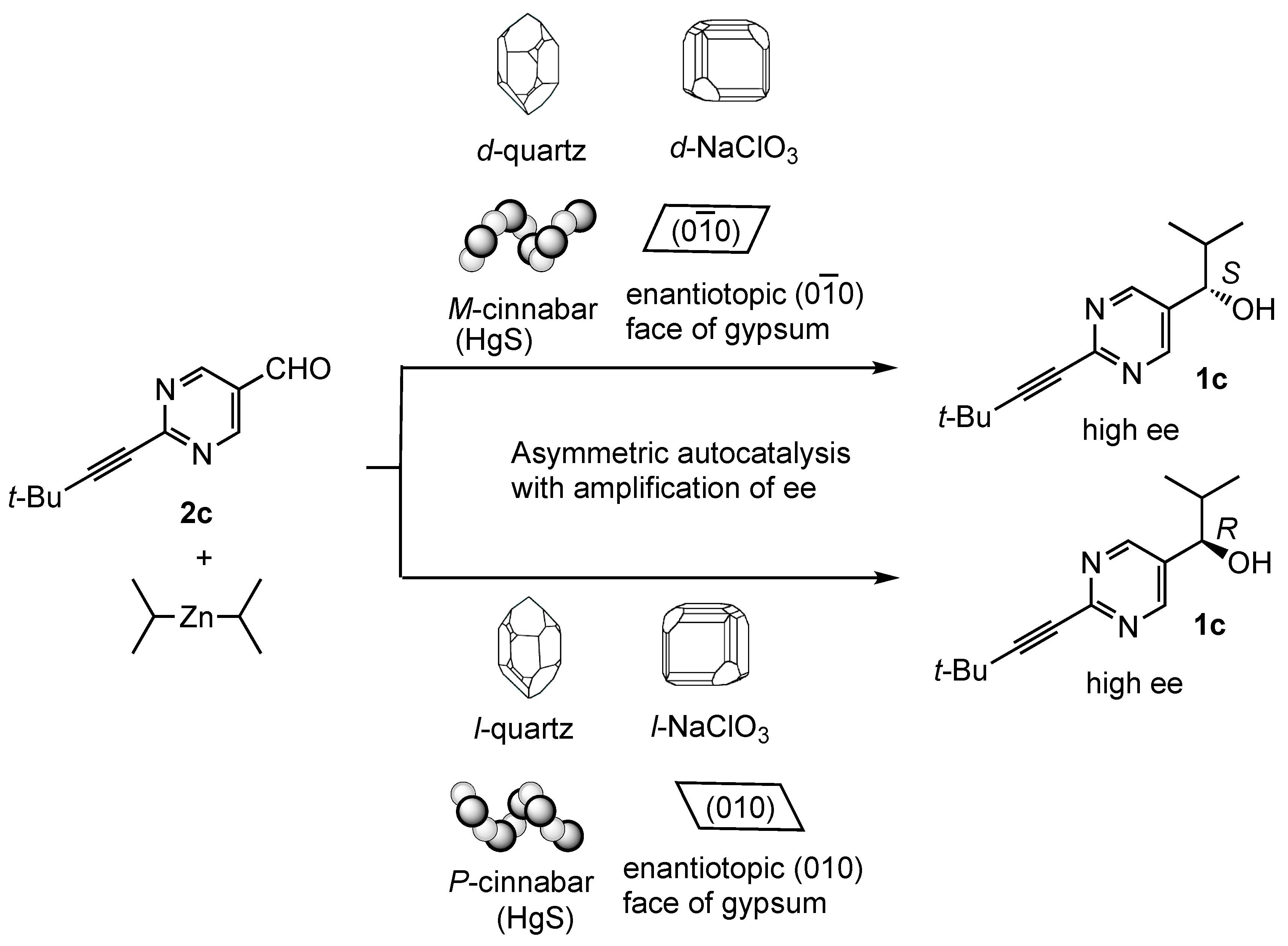 Symmetry 11 00694 sch005