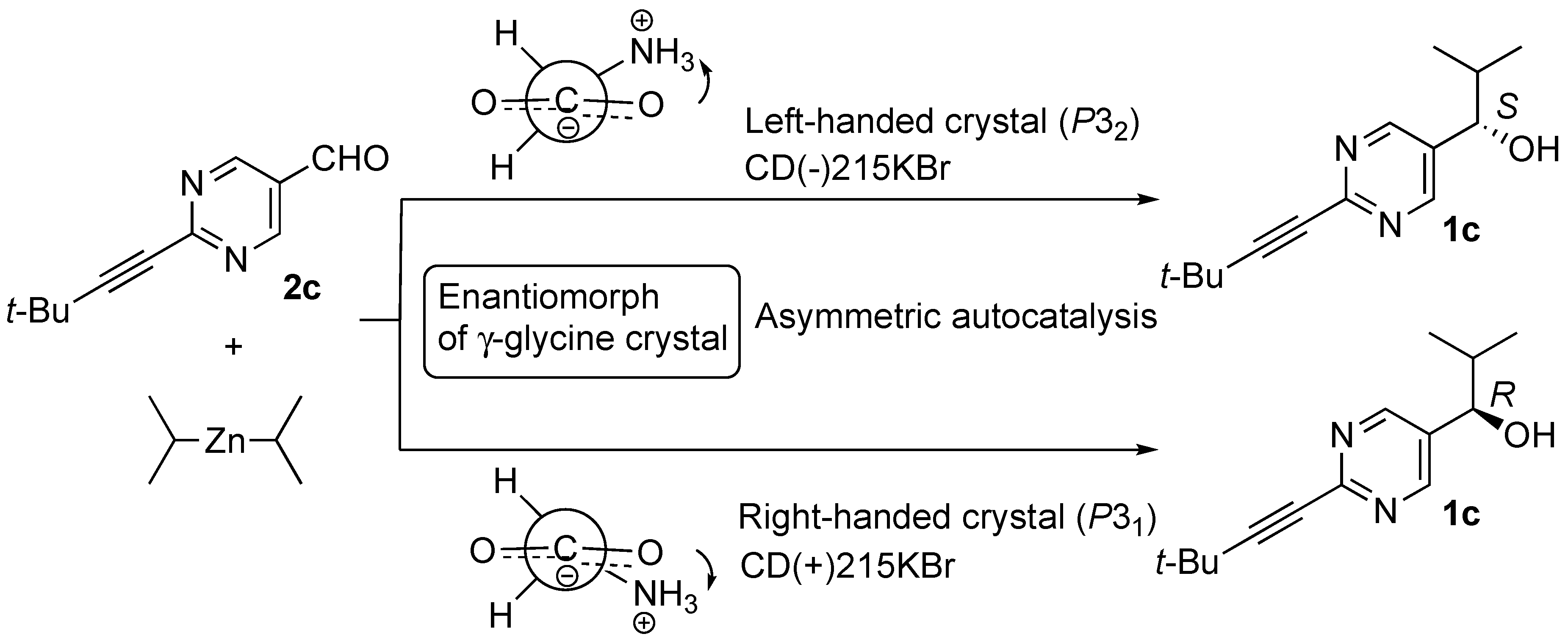 Symmetry 11 00694 sch006