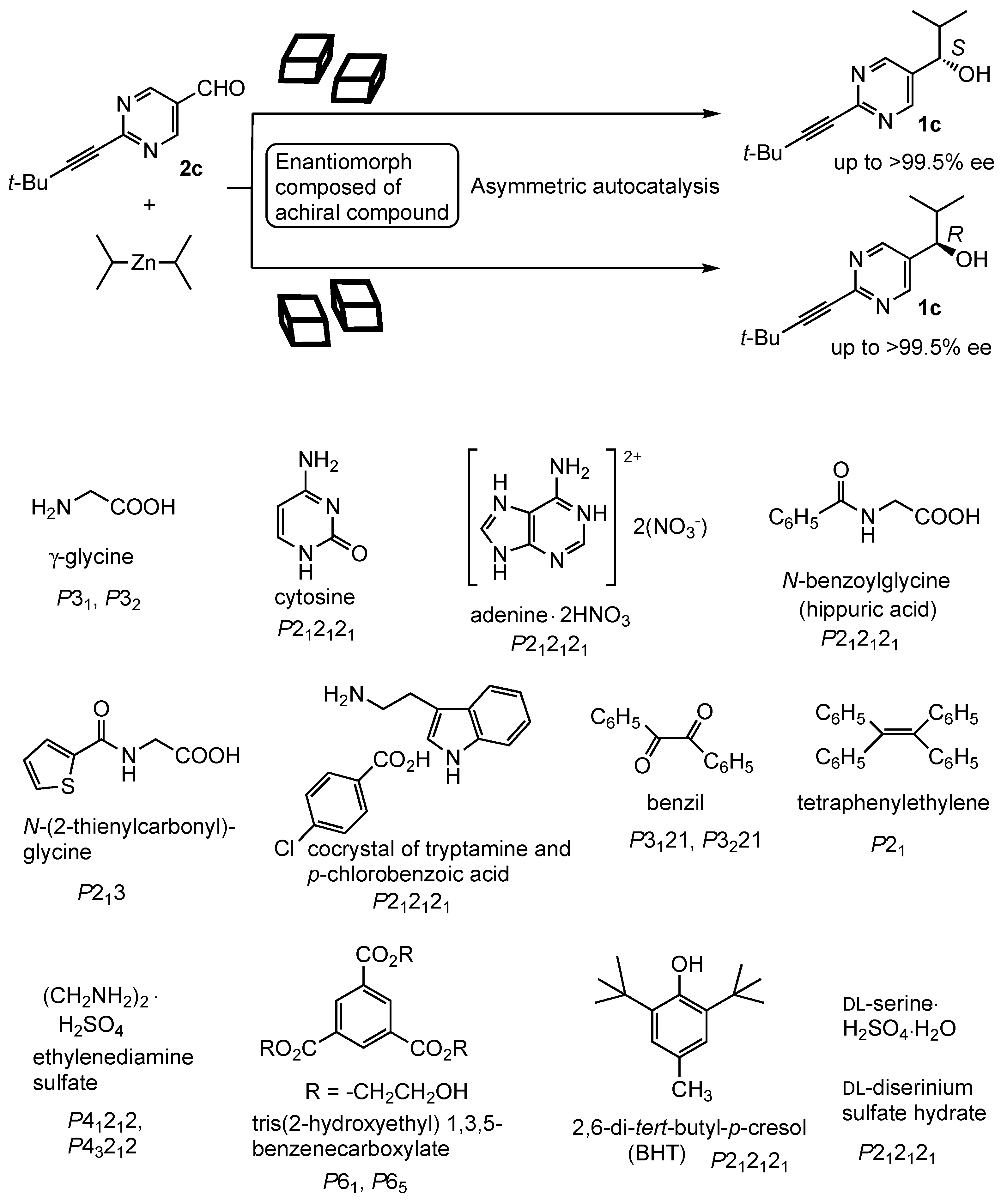 Symmetry 11 00694 sch007