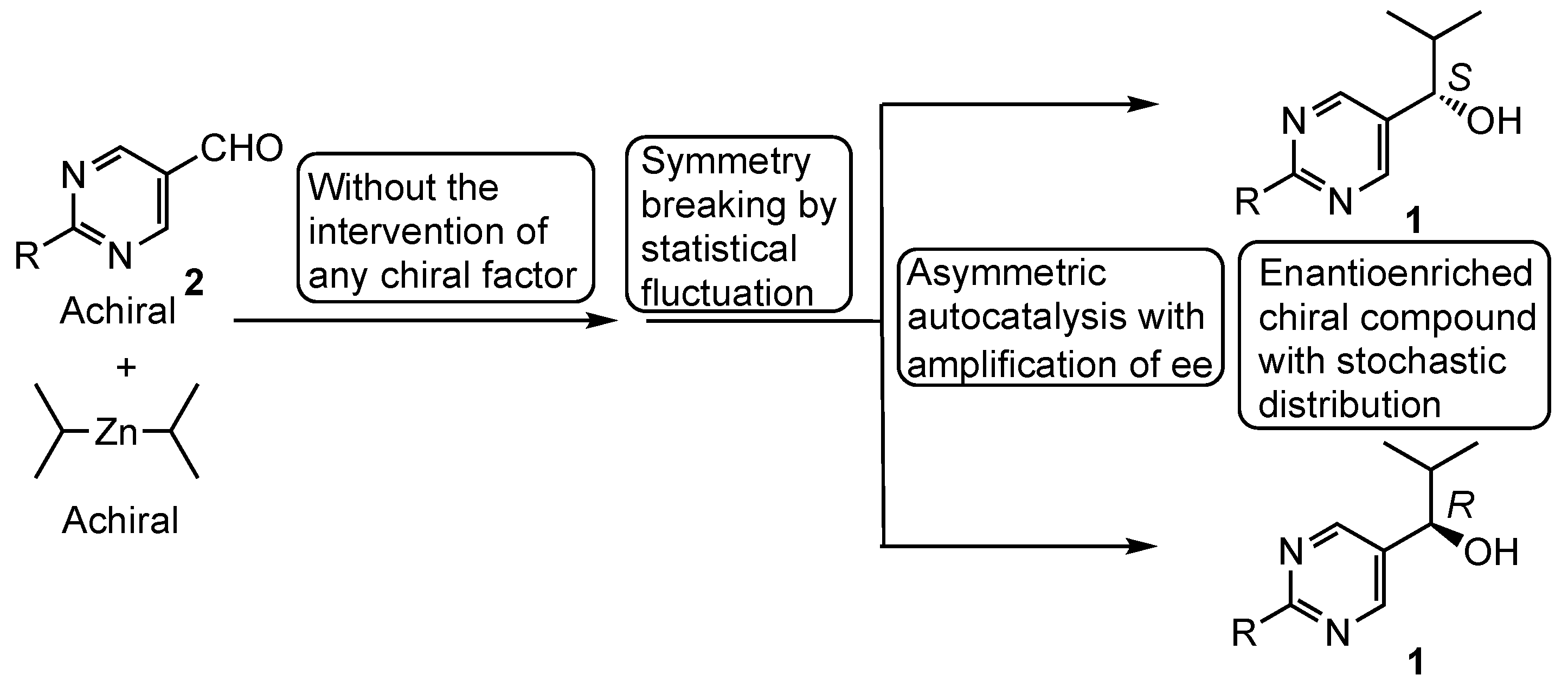 Symmetry 11 00694 sch009