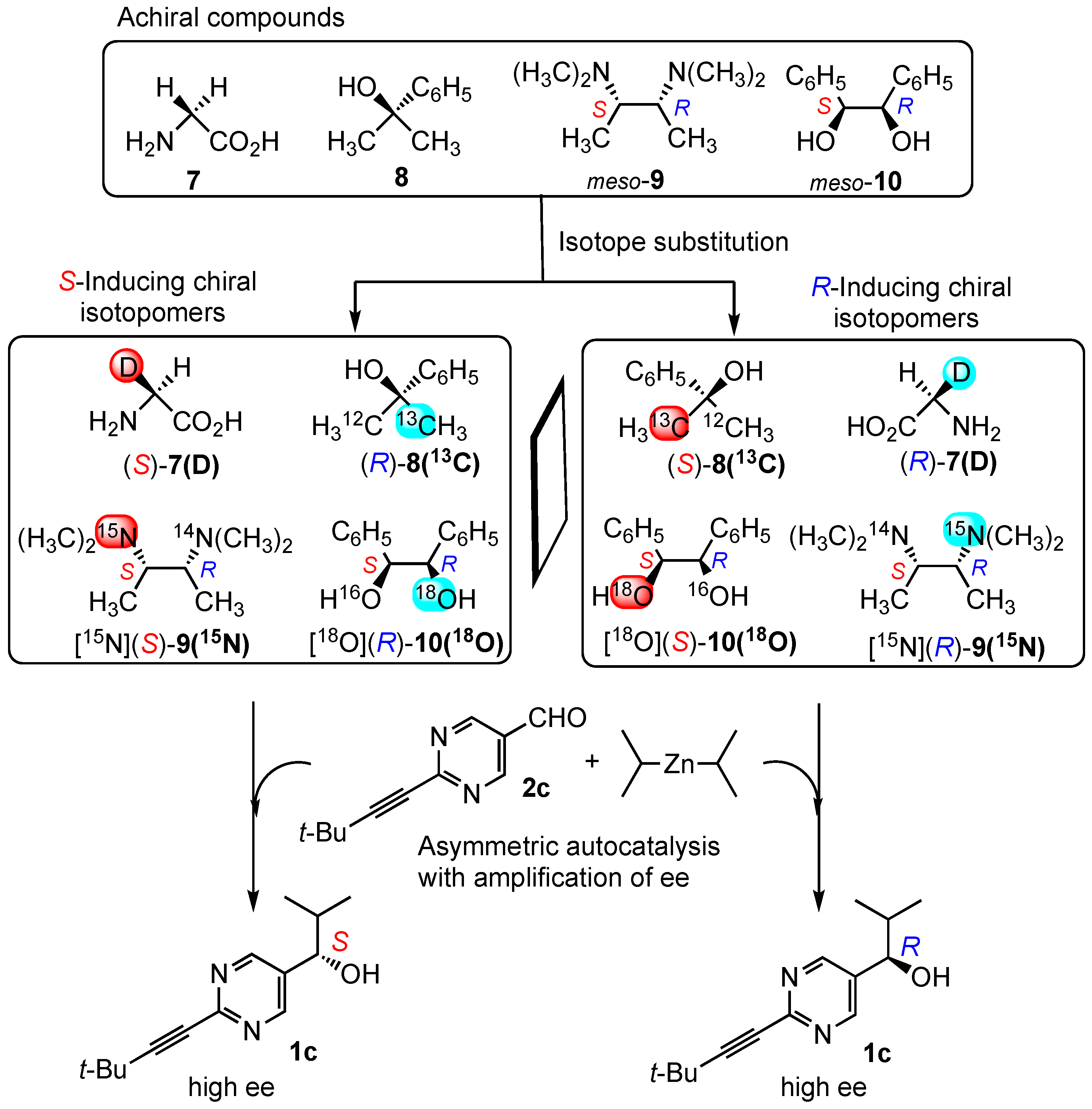 Symmetry 11 00694 sch011