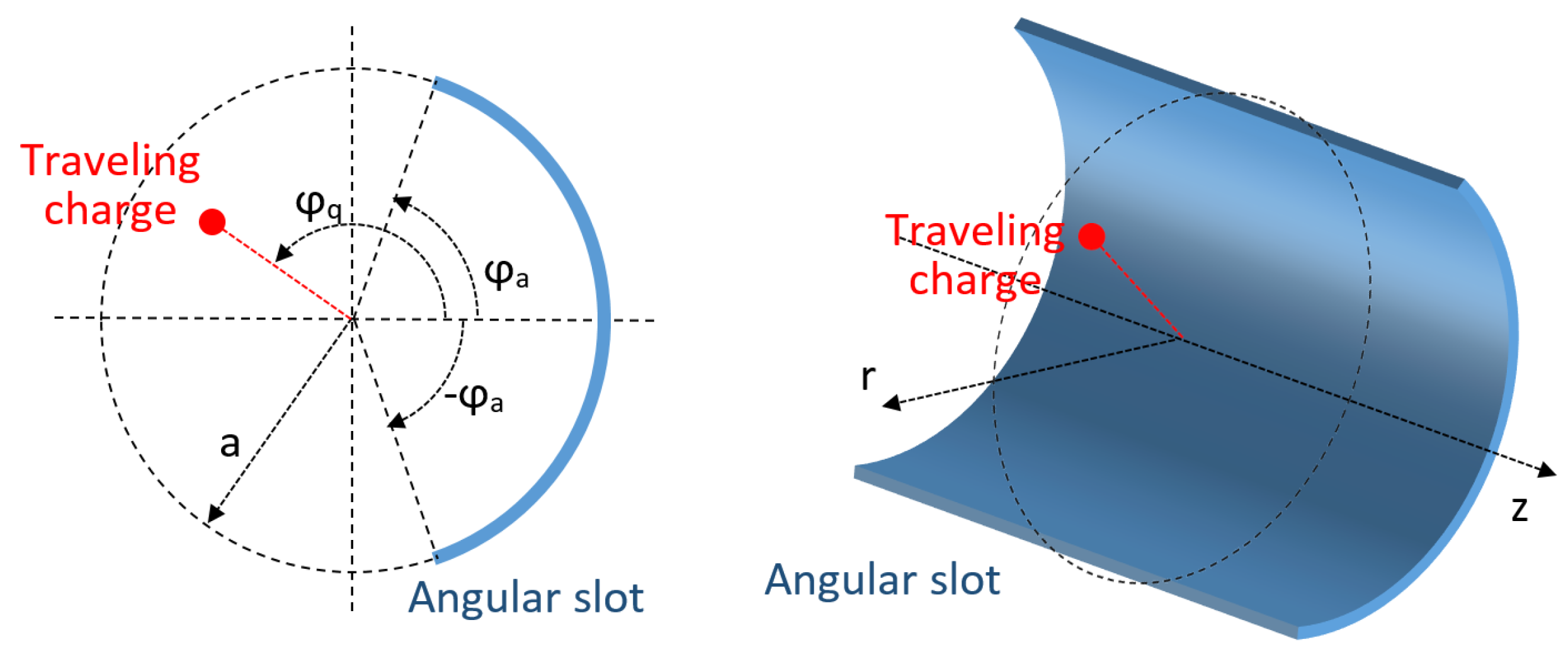 Symmetry 11 00700 g001