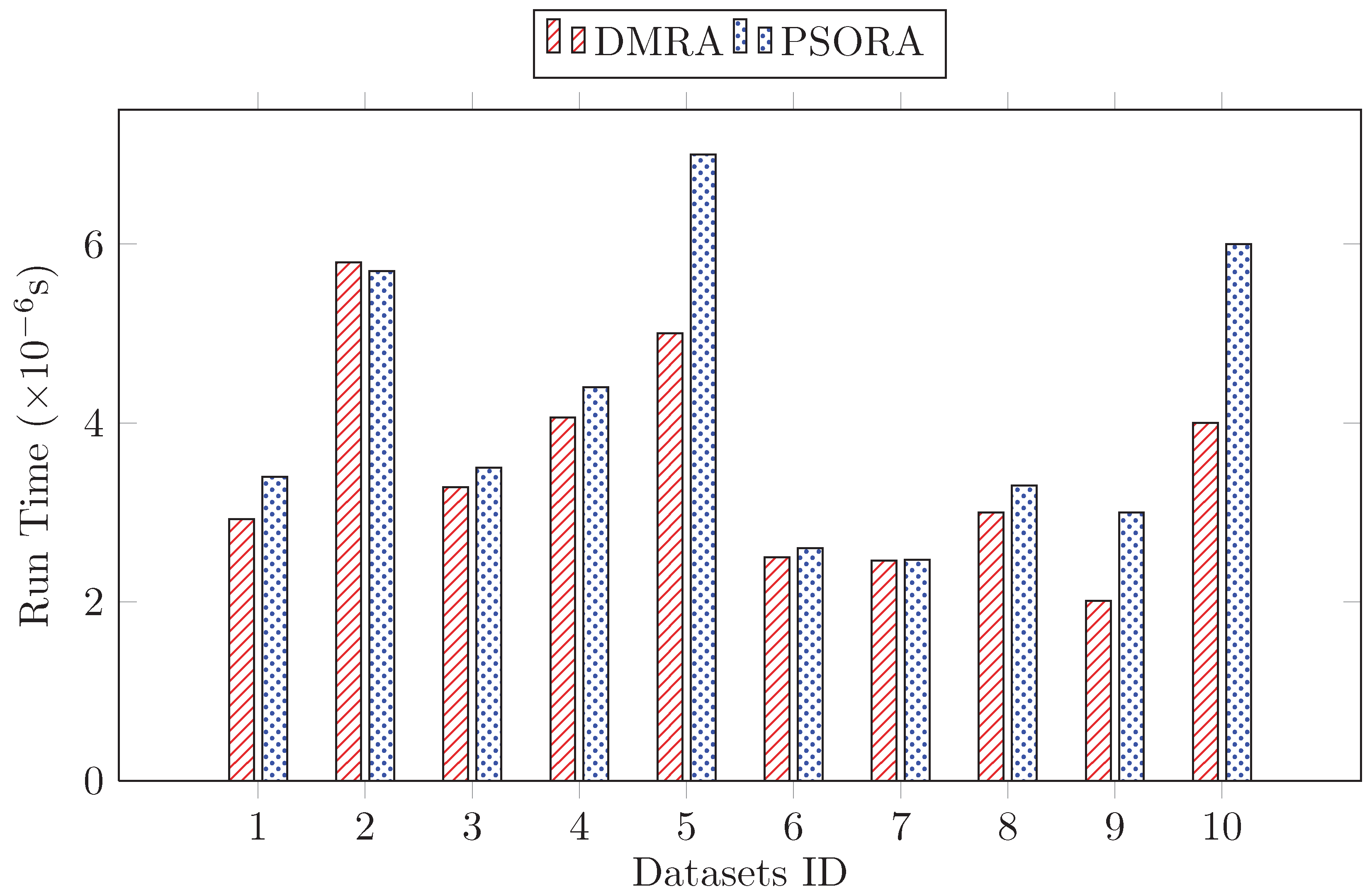 Symmetry 11 00701 g001