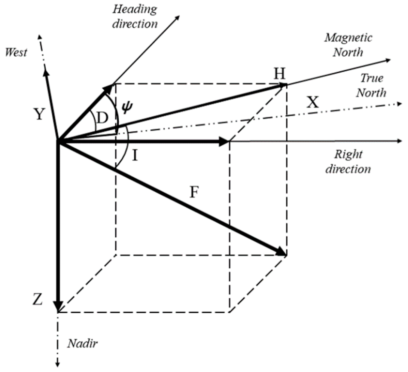 Symmetry 11 00708 g001 550