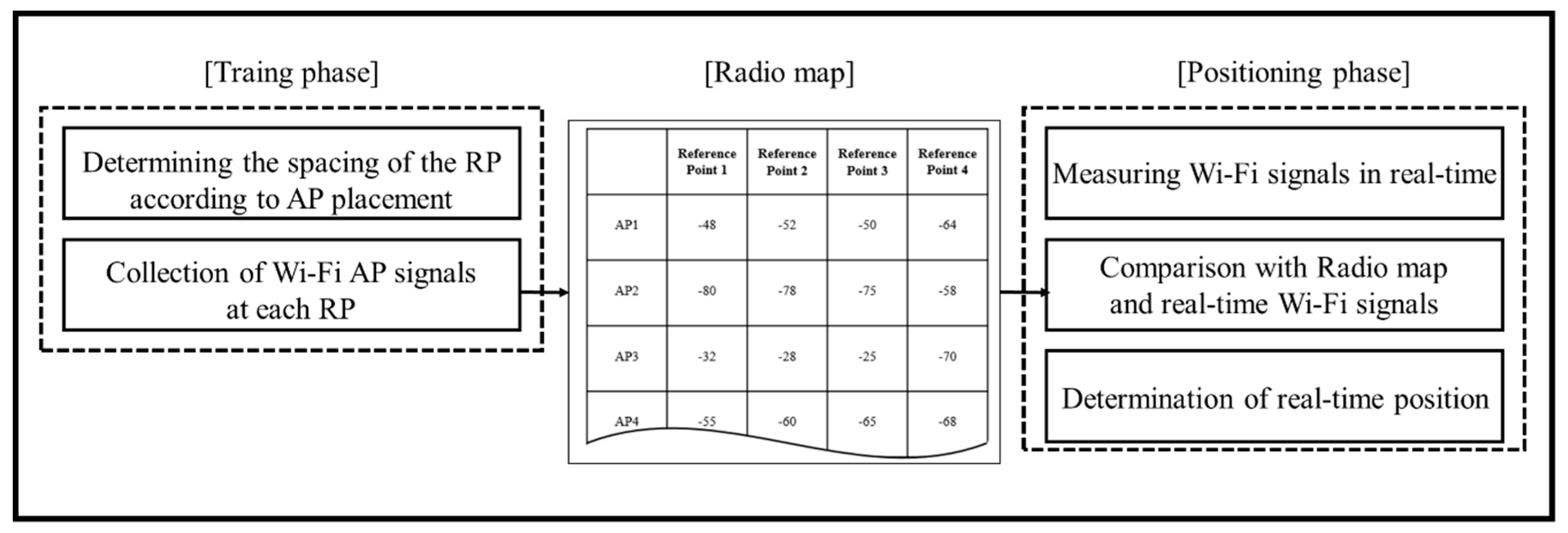 Symmetry 11 00708 g003 550