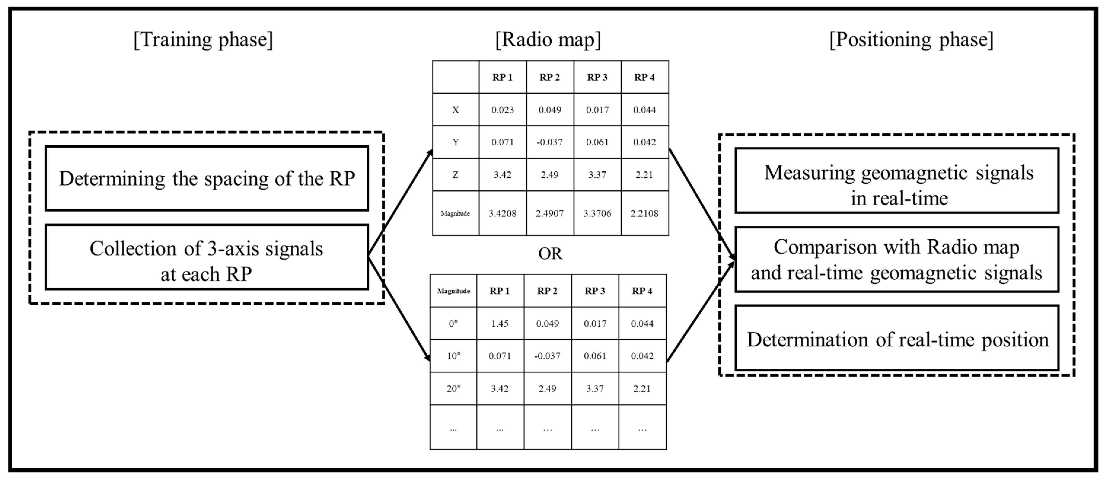 Symmetry 11 00708 g004 550