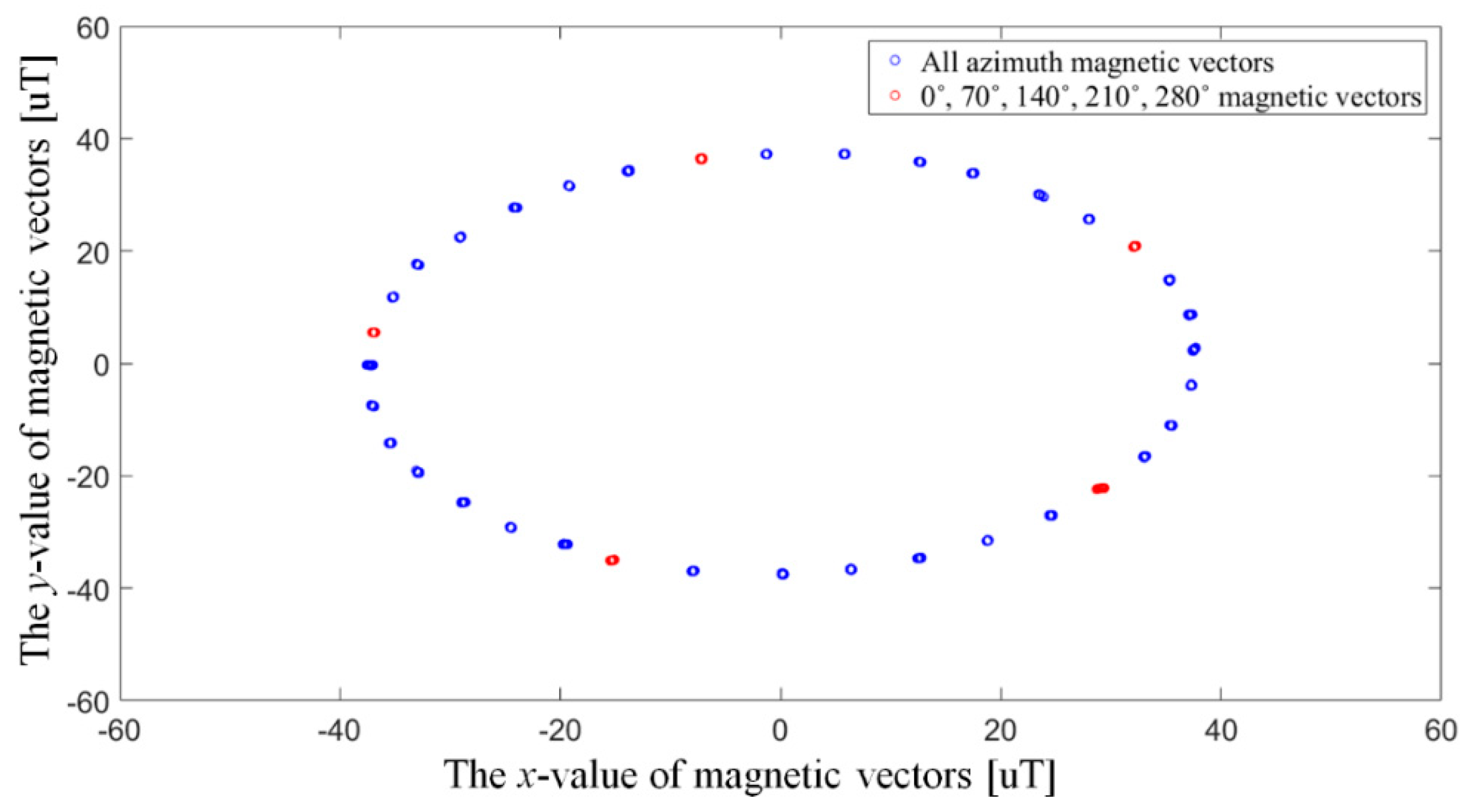 Symmetry 11 00708 g006 550