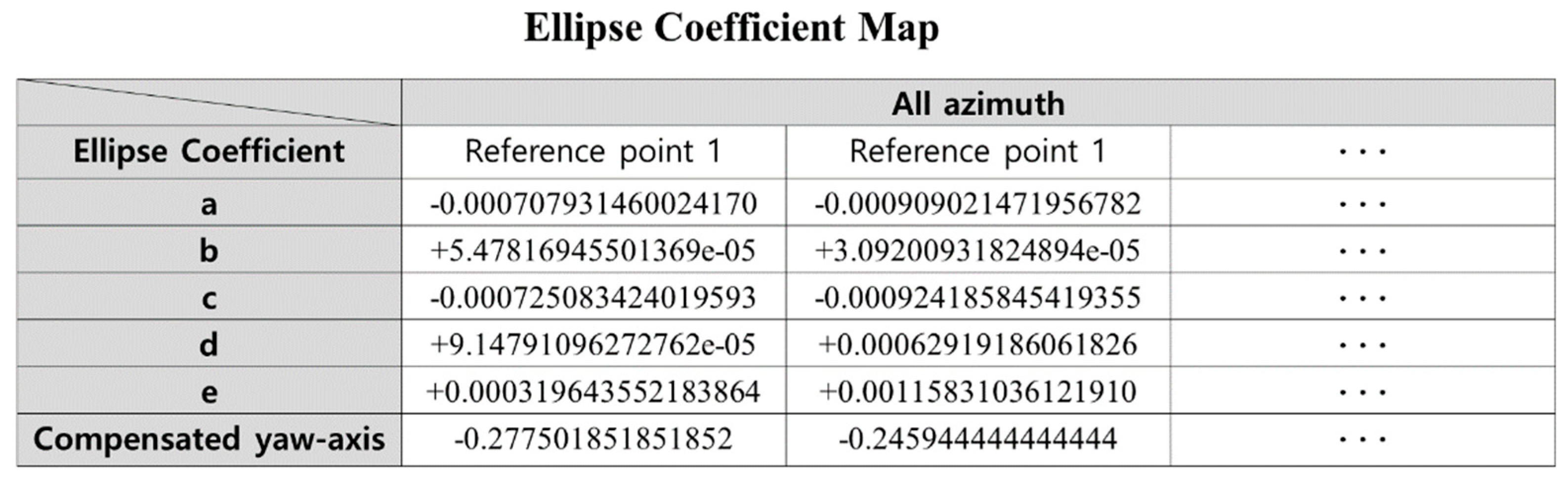 Symmetry 11 00708 g007 550