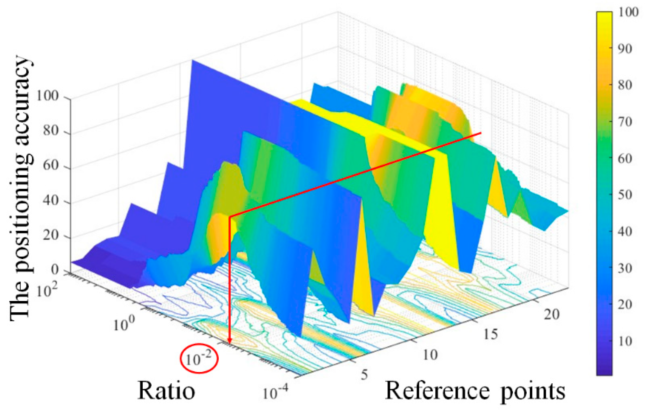 Symmetry 11 00708 g008 550
