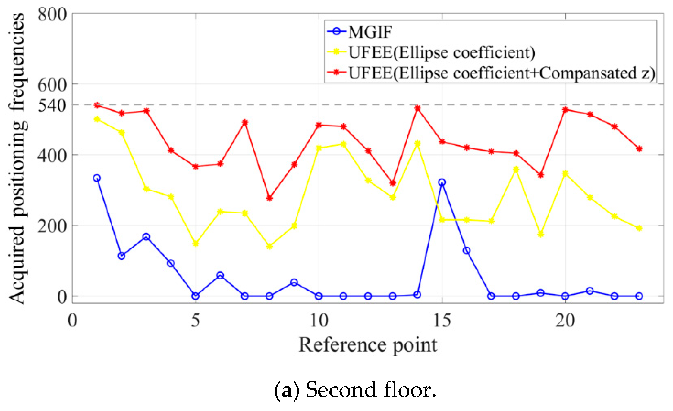Symmetry 11 00708 g010a 550