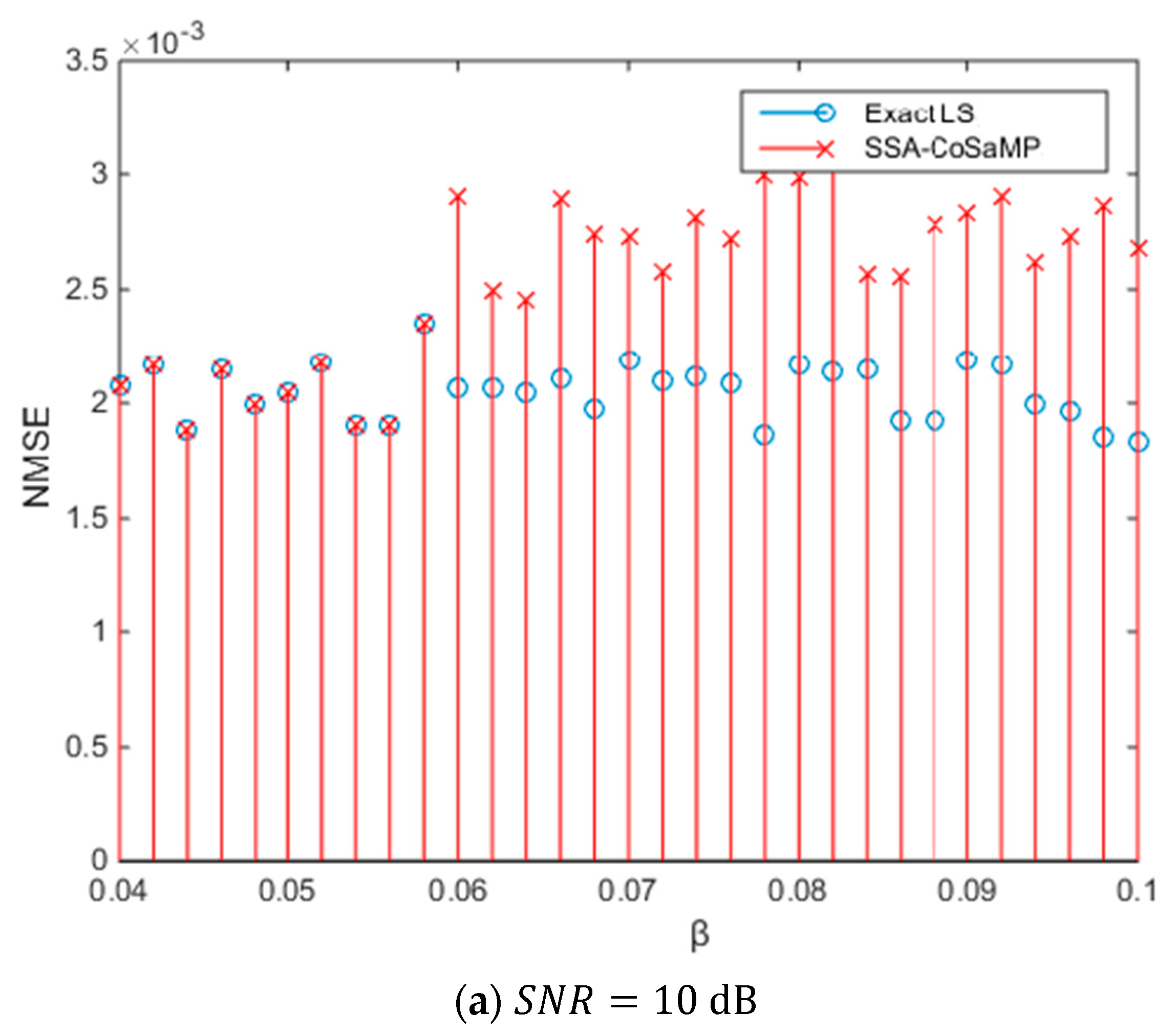 Symmetry 11 00713 g004a