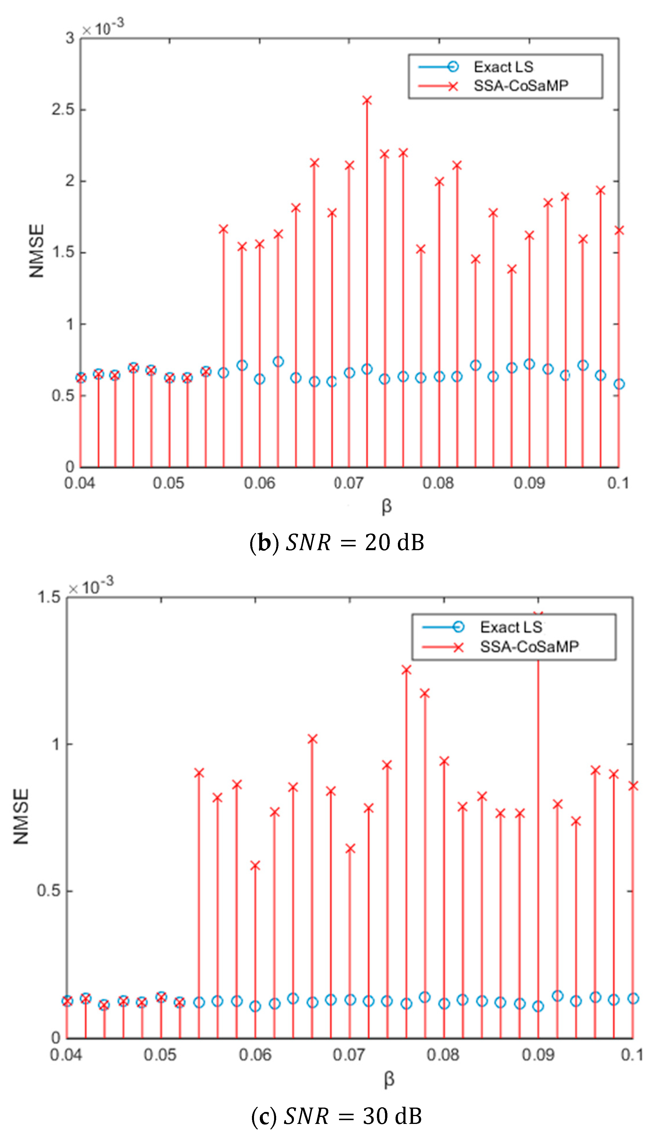 Symmetry 11 00713 g004b
