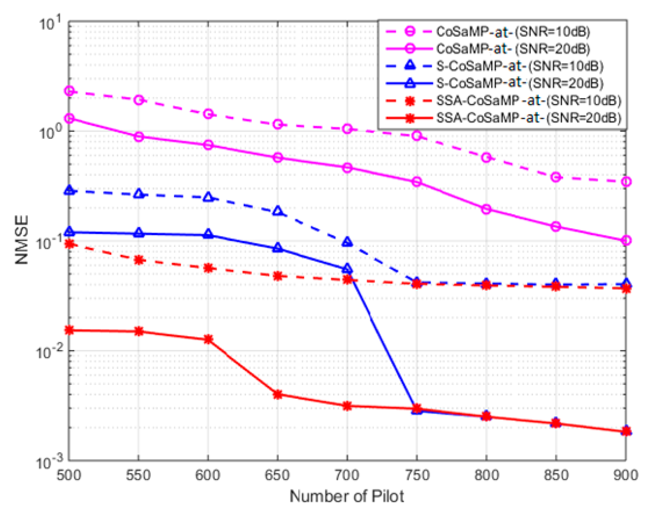 Symmetry 11 00713 g006
