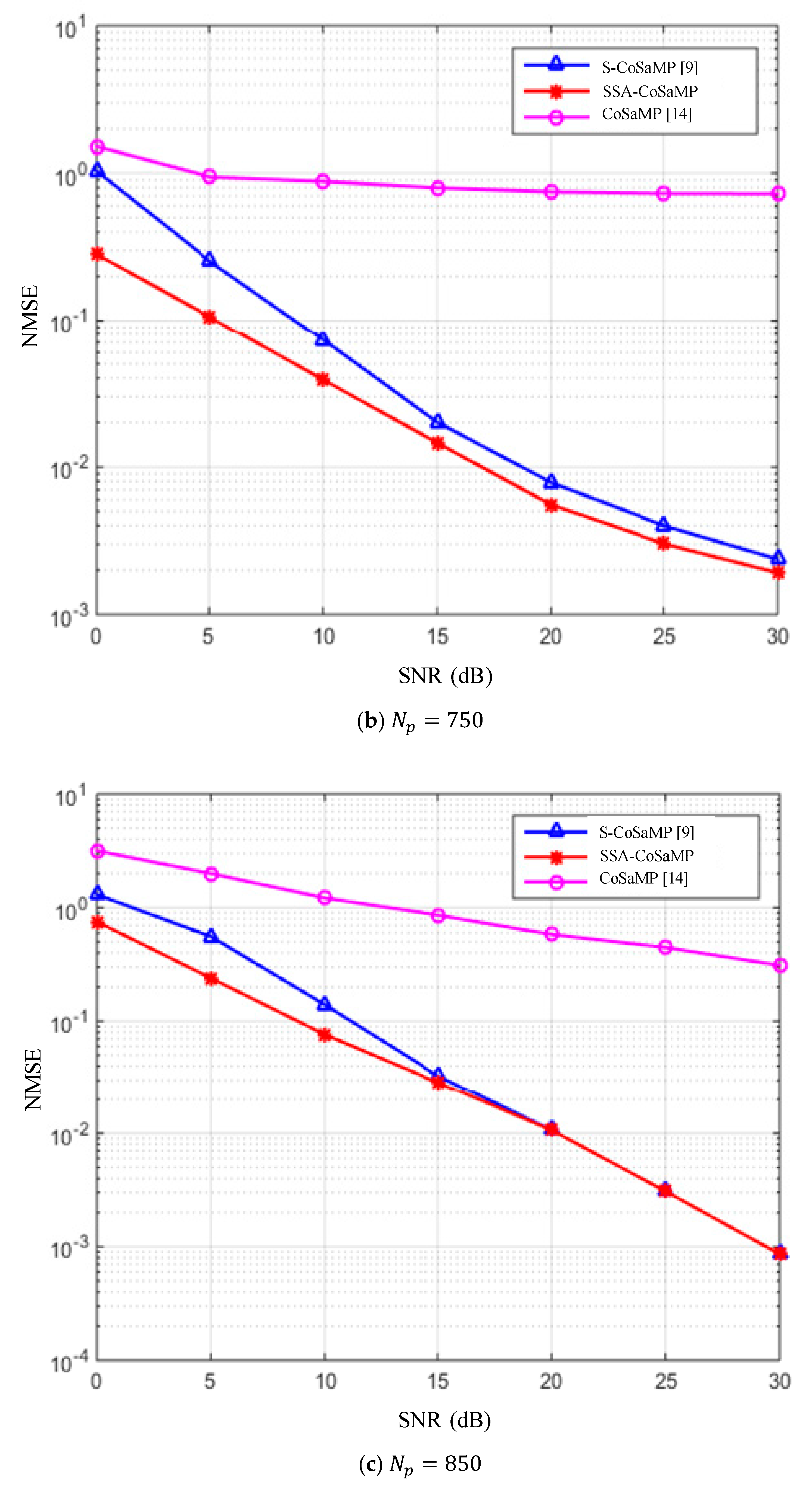Symmetry 11 00713 g007b