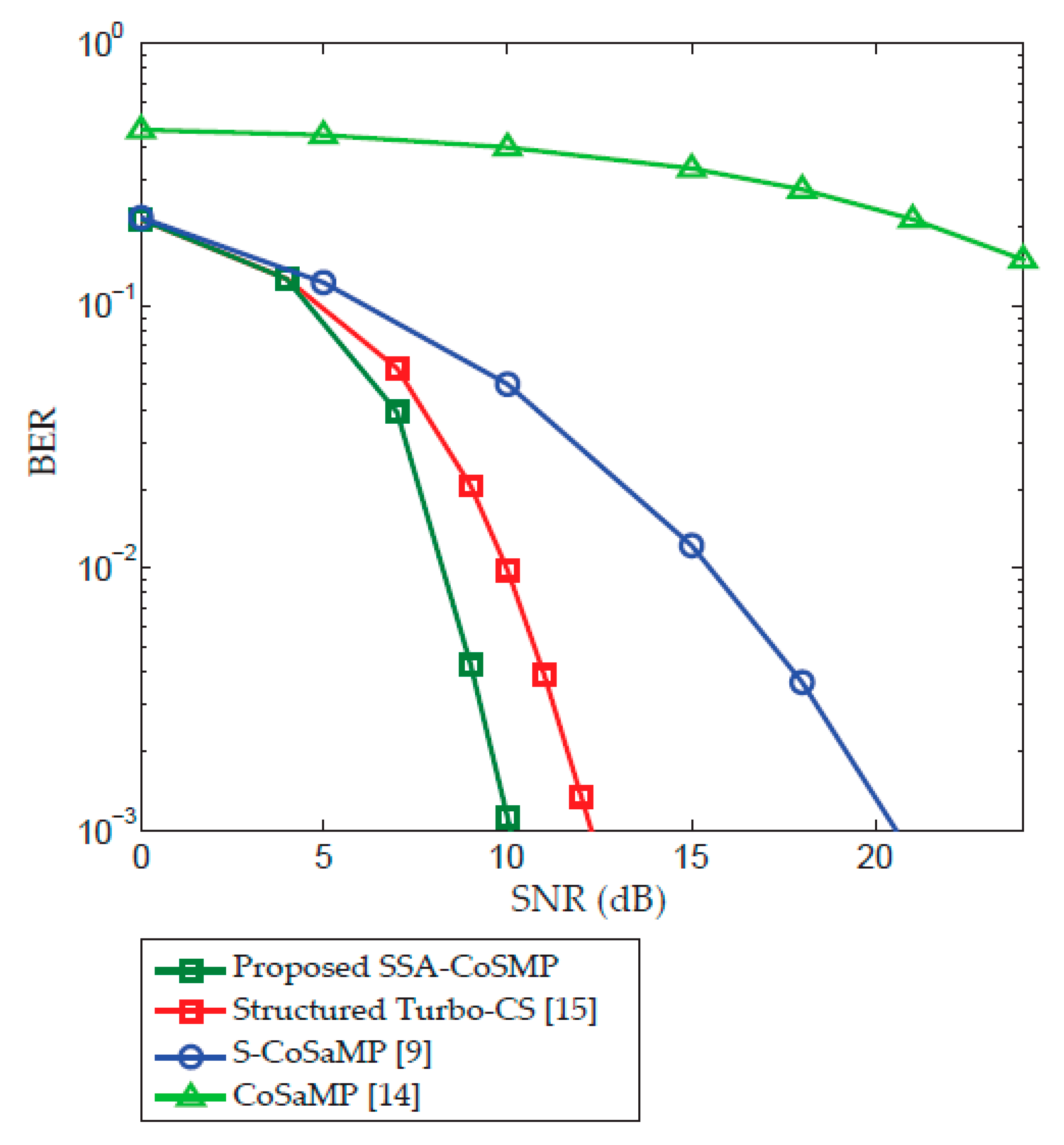 Symmetry 11 00713 g008