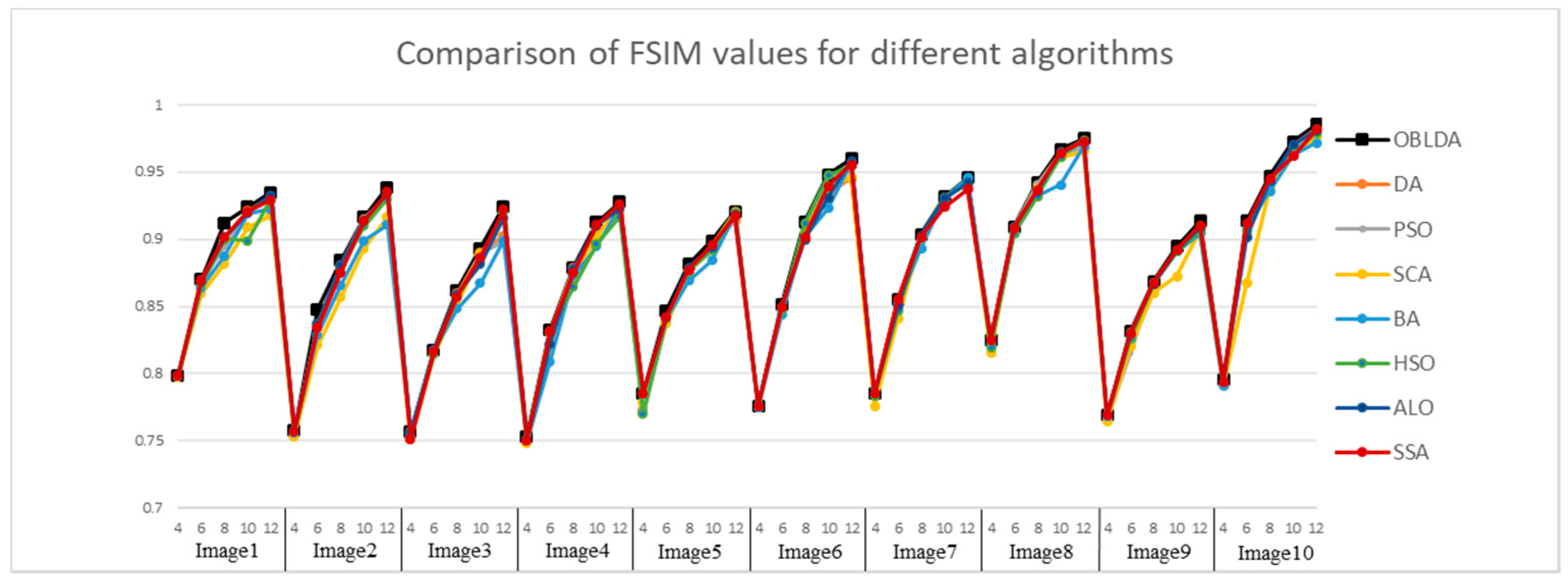 Symmetry 11 00716 g007