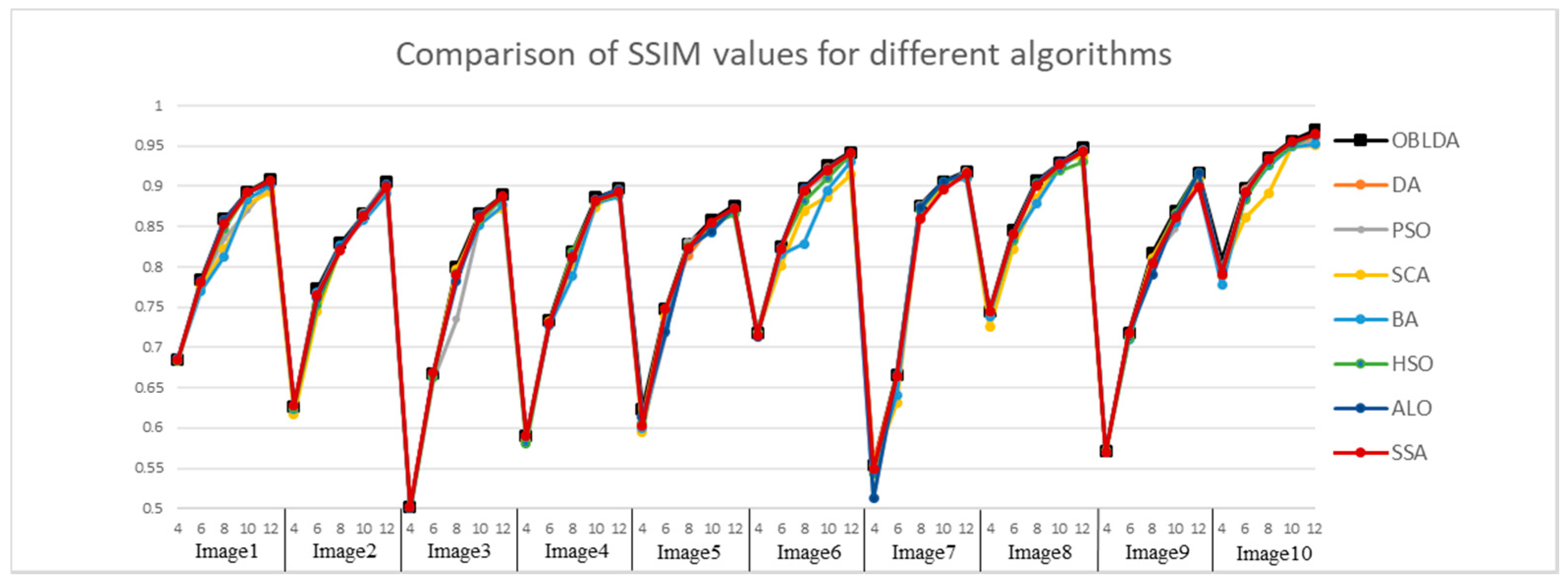 Symmetry 11 00716 g010