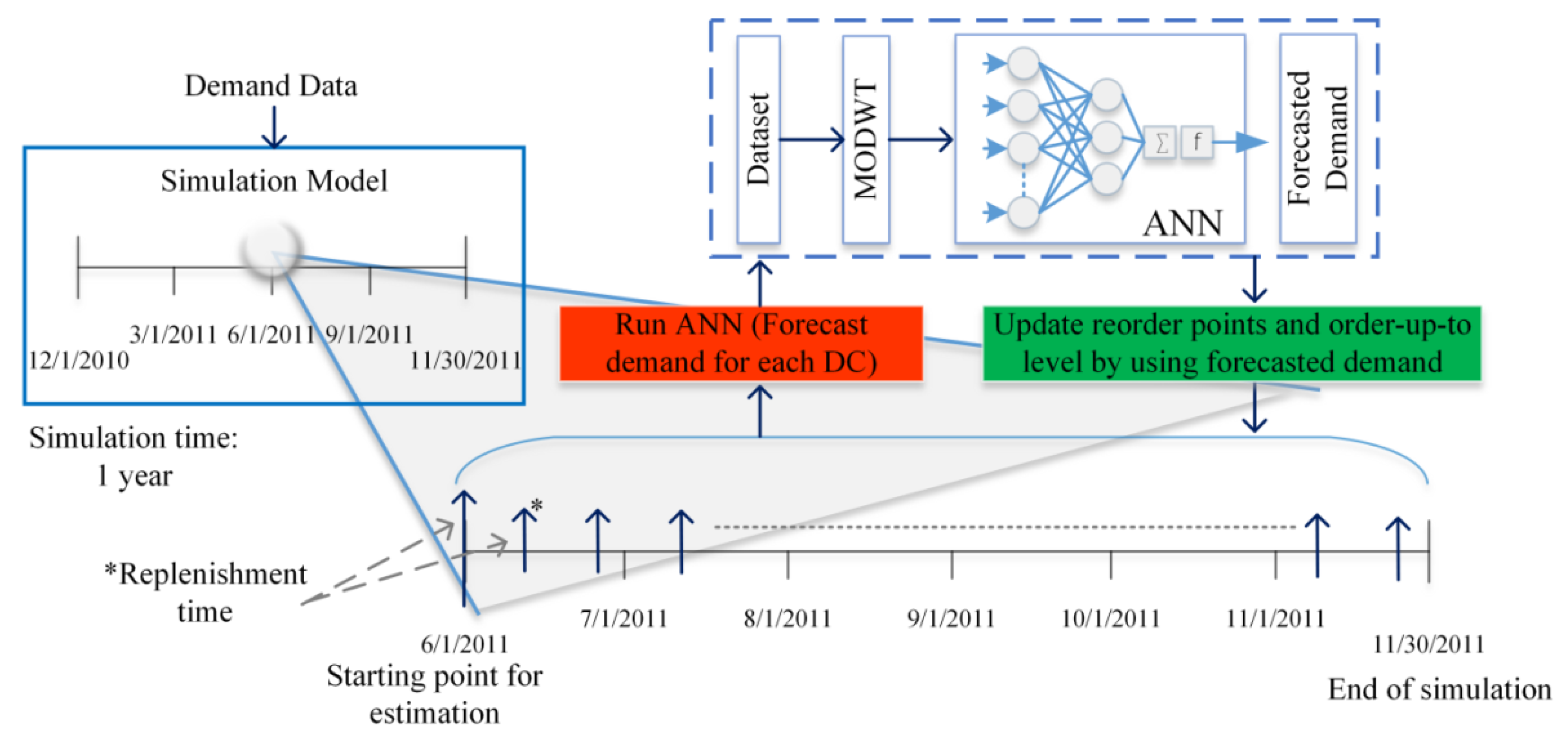 Symmetry 11 00717 g002