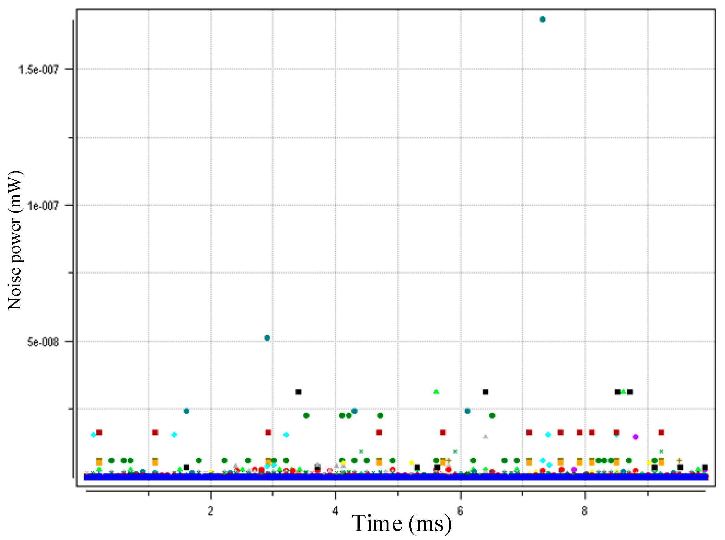 Symmetry 11 00718 g005