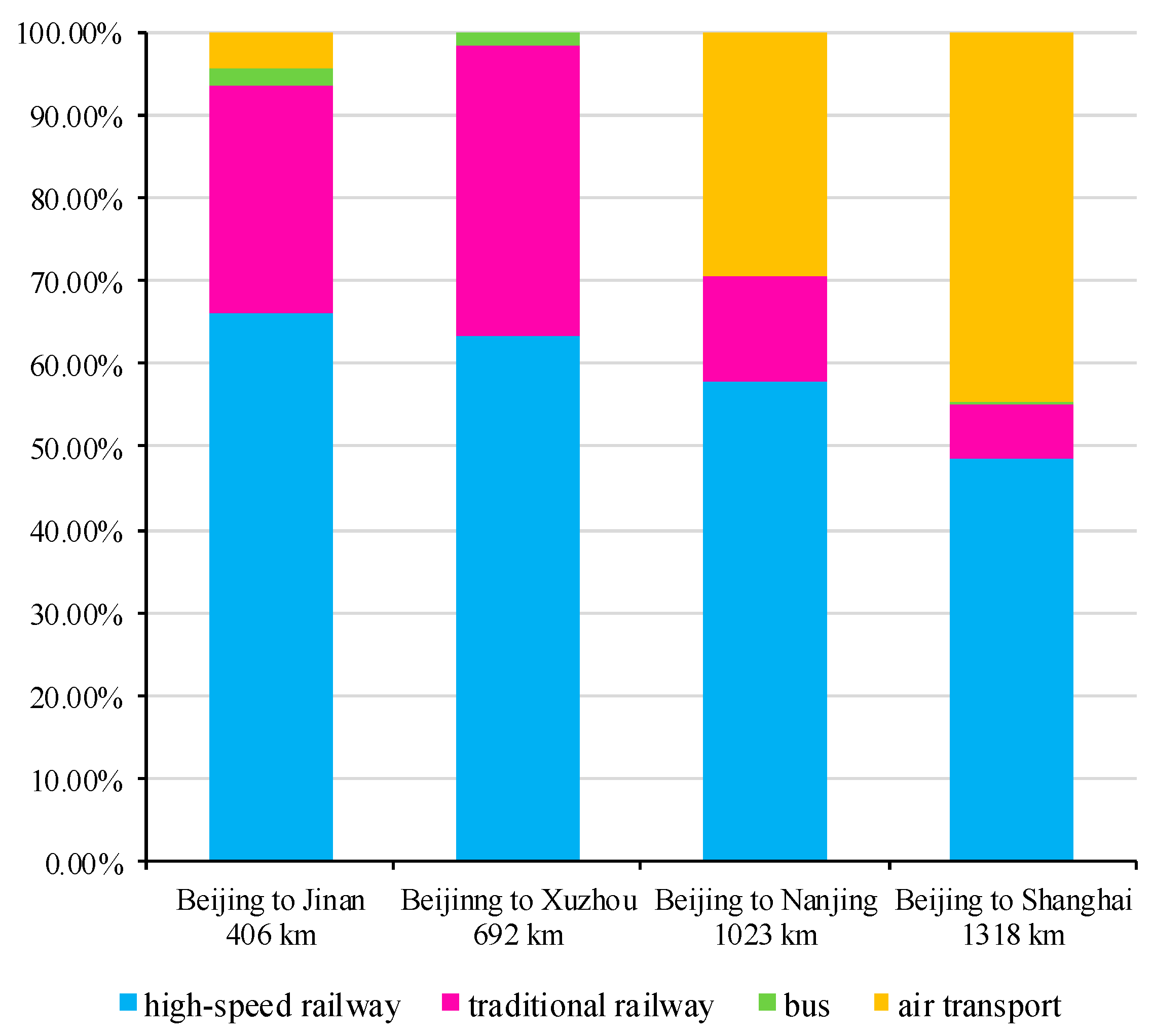 Symmetry 11 00720 g001