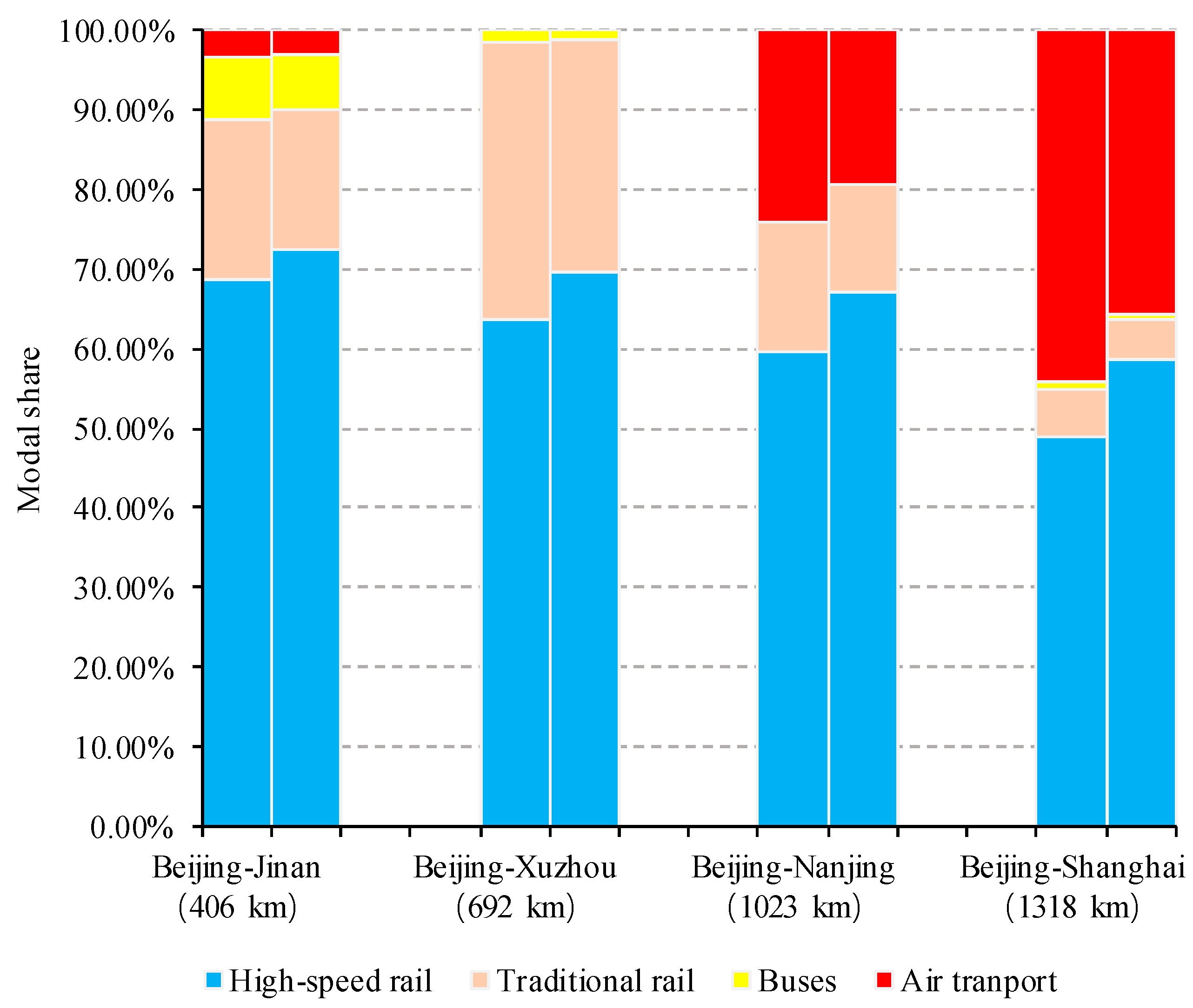 Symmetry 11 00720 g003