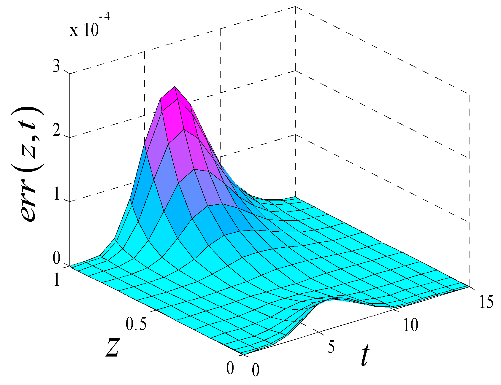 Symmetry 11 00721 g003 550